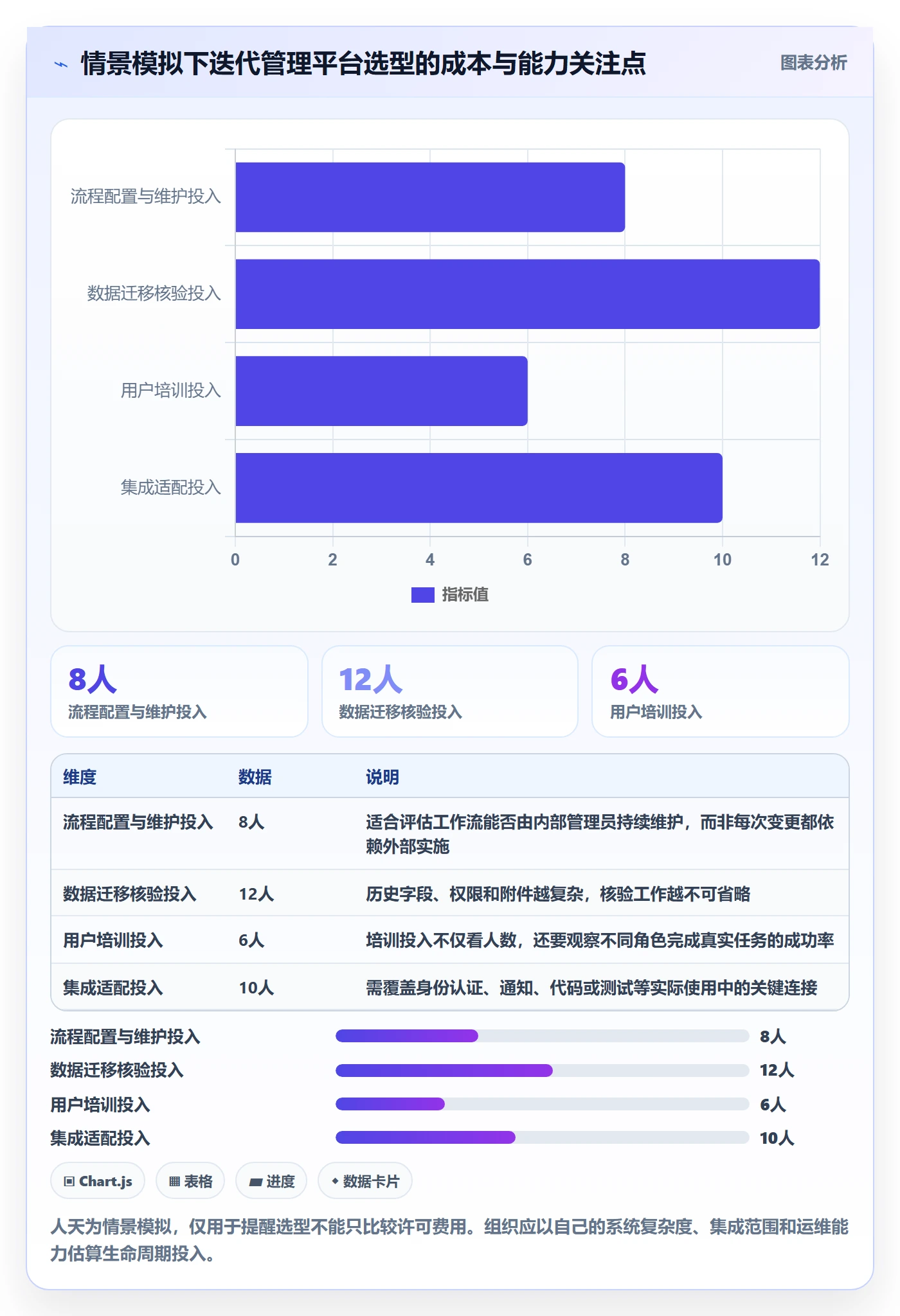 迭代复盘管理指南：PMO如何做好迭代管理，实操方法全流程