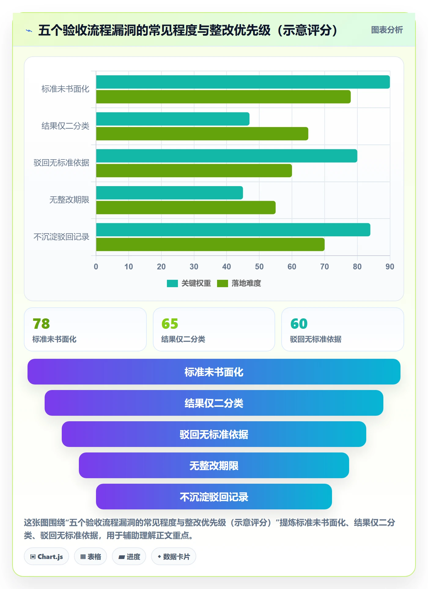 驳回实操方法：企业管理者提升任务验收效率的效率提升方法与模板