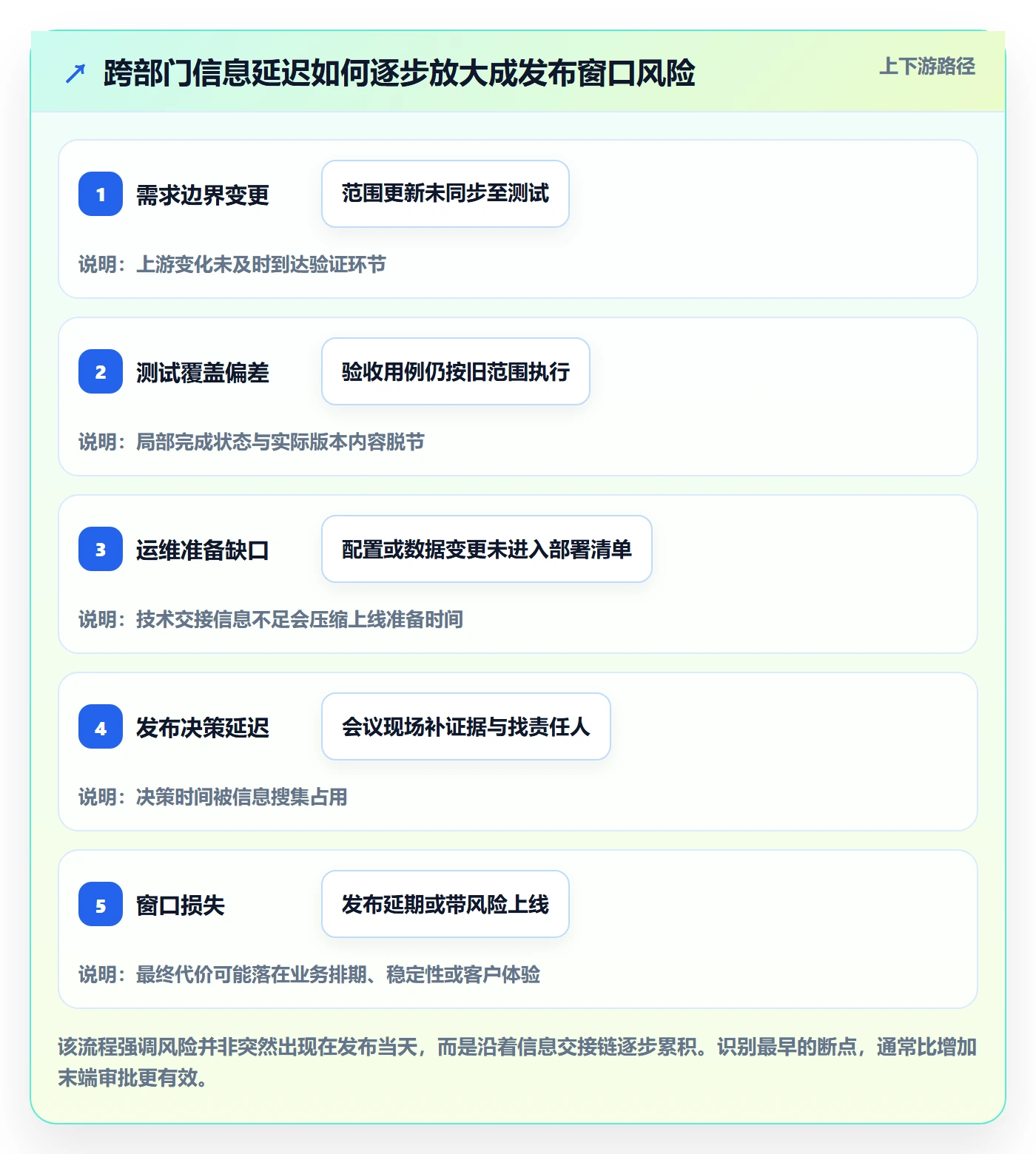 Release管理指南:跨部门团队如何做好版本管理,效率提升全流程