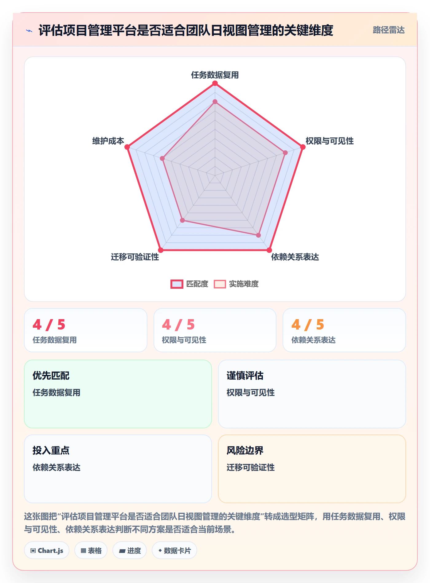 日视图管理指南:项目经理如何做好日历视图,落地方案全流程
