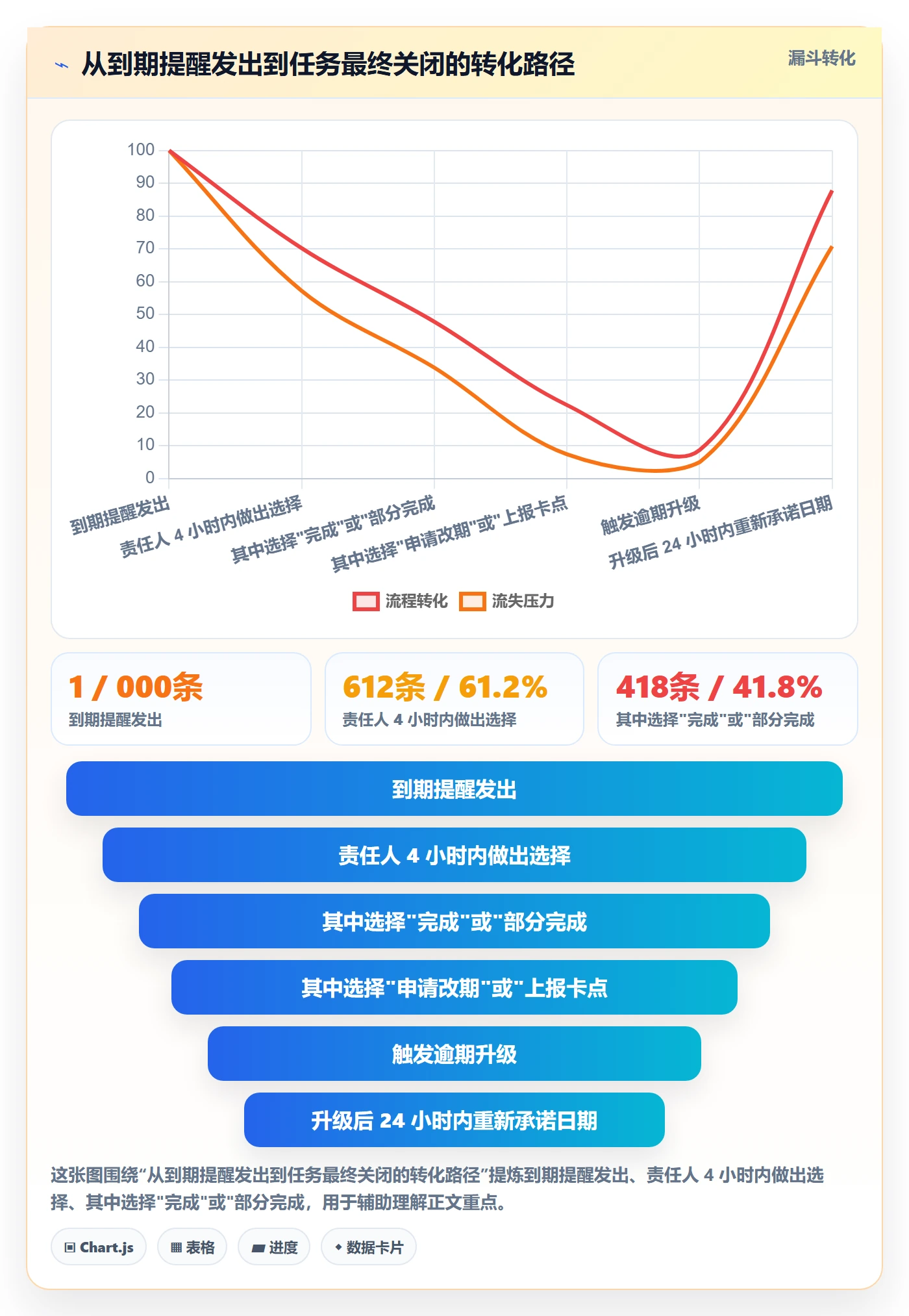 任务提醒到期提醒全流程:项目经理效率提升与一文讲清
