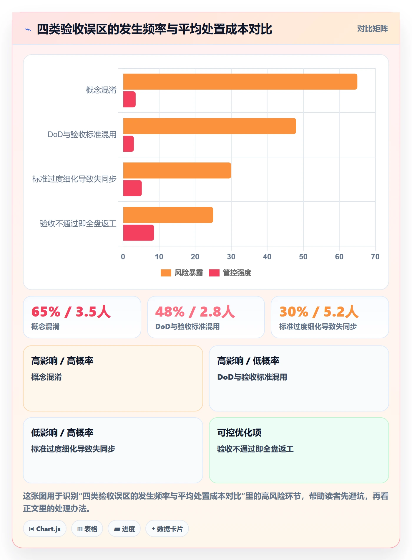任务验收验收标准全流程:项目经理流程优化与一文讲清