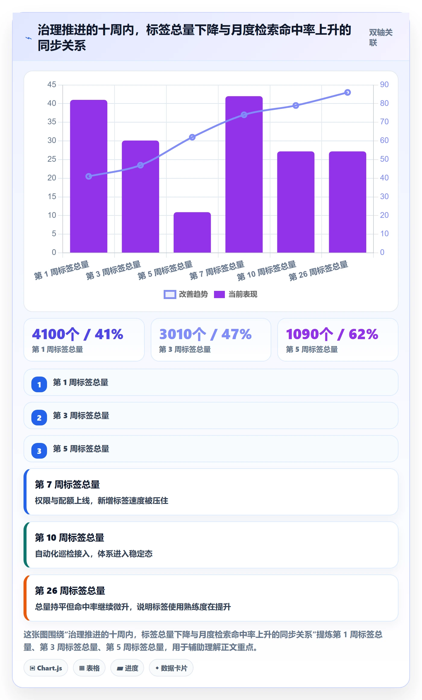 标签落地方案:跨部门团队开展任务属性的制度设计案例解析