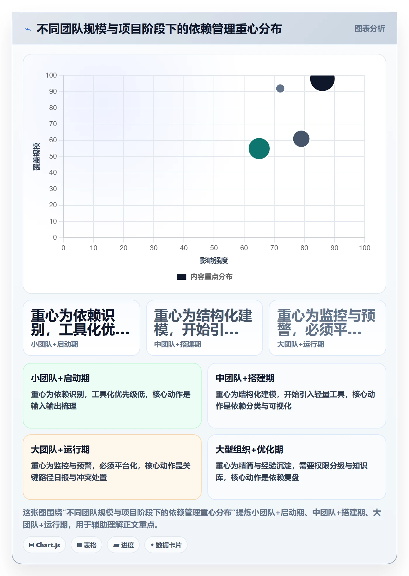 FF怎么做?实施团队实操方法:任务依赖从0到1