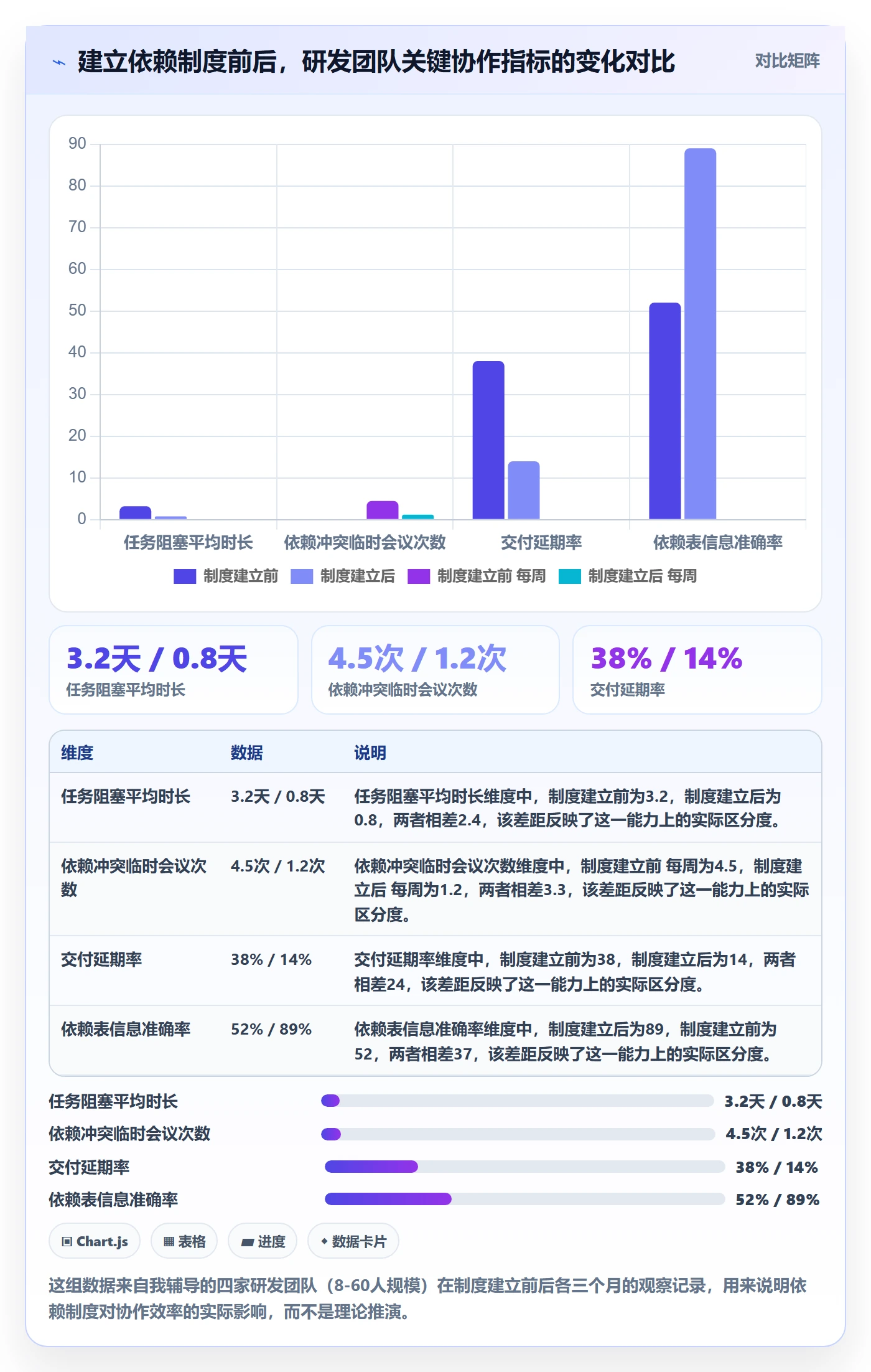 SF怎么做？研发团队制度设计：任务依赖从0到1