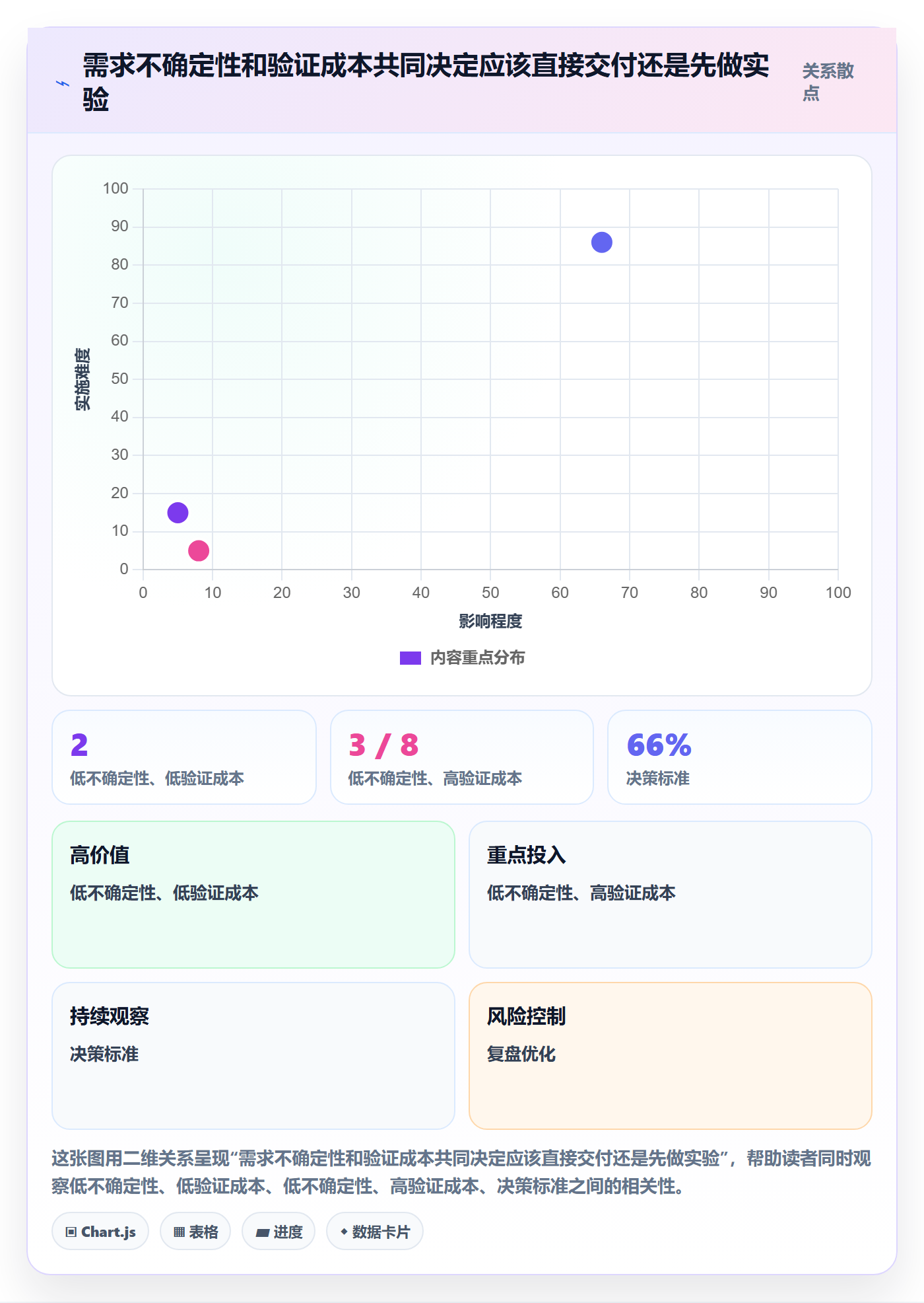 迭代最佳实践:产品经理敏捷项目落地方案,常见问题