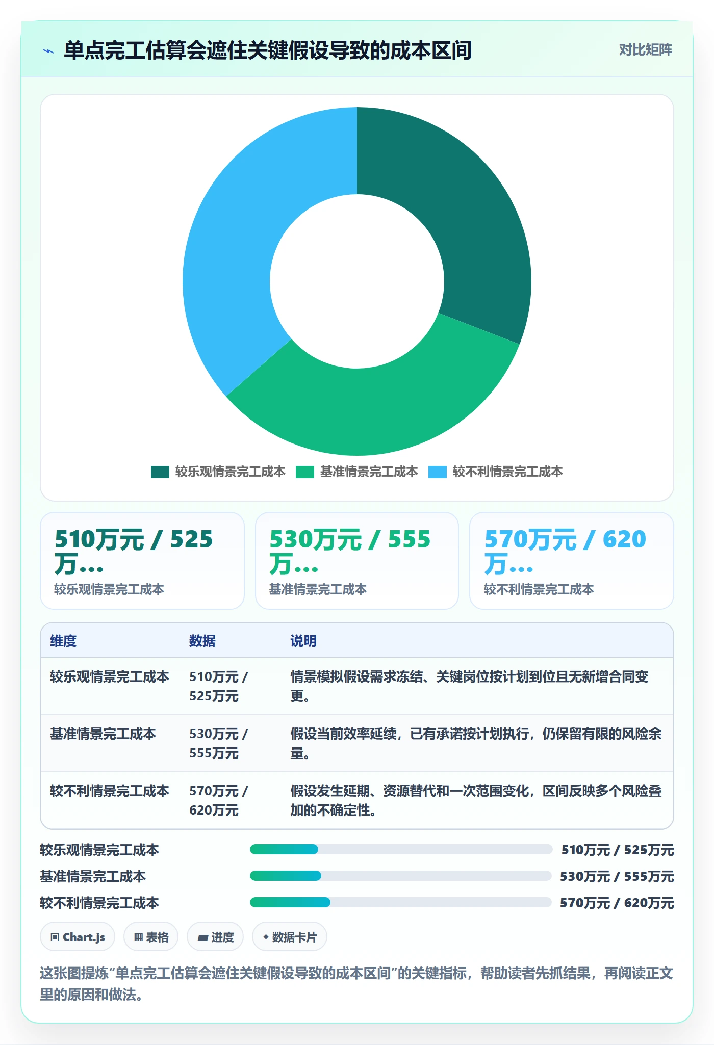 成本最佳实践：PMO成本管理风险控制，常见问题