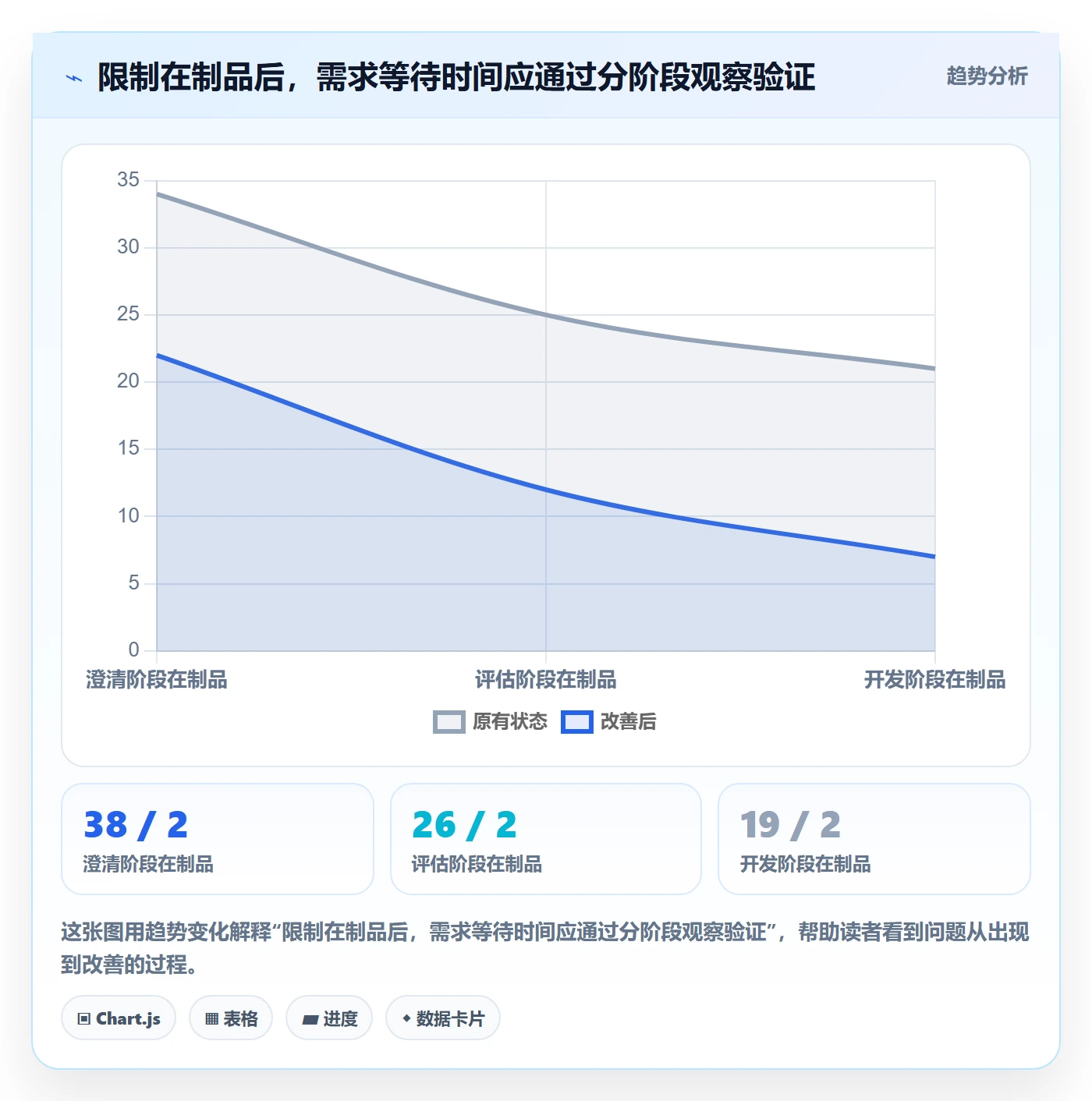 场景管理方法大全:项目经理产品需求流程优化落地清单