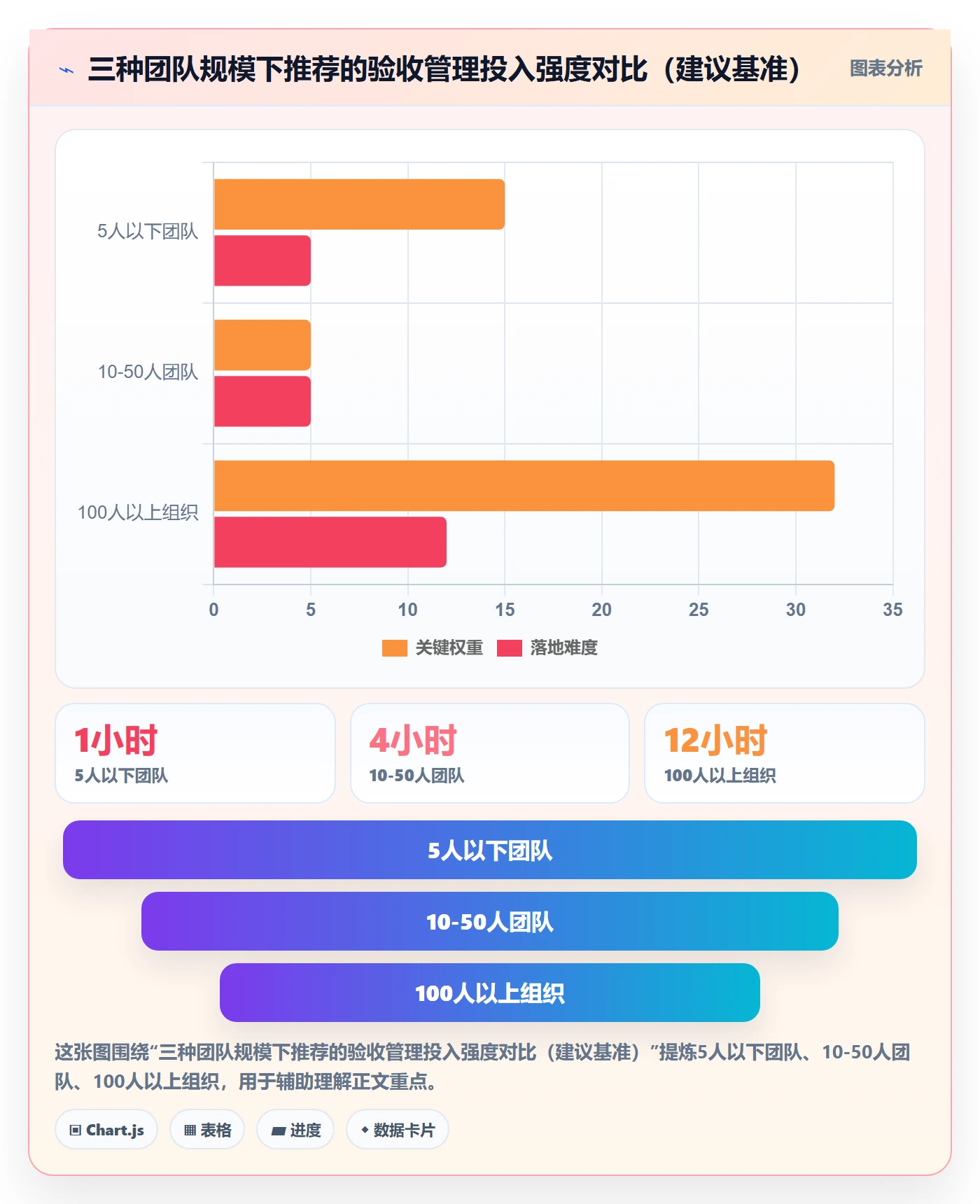 任务验收提交教程:企业管理者落地方案,避坑指南