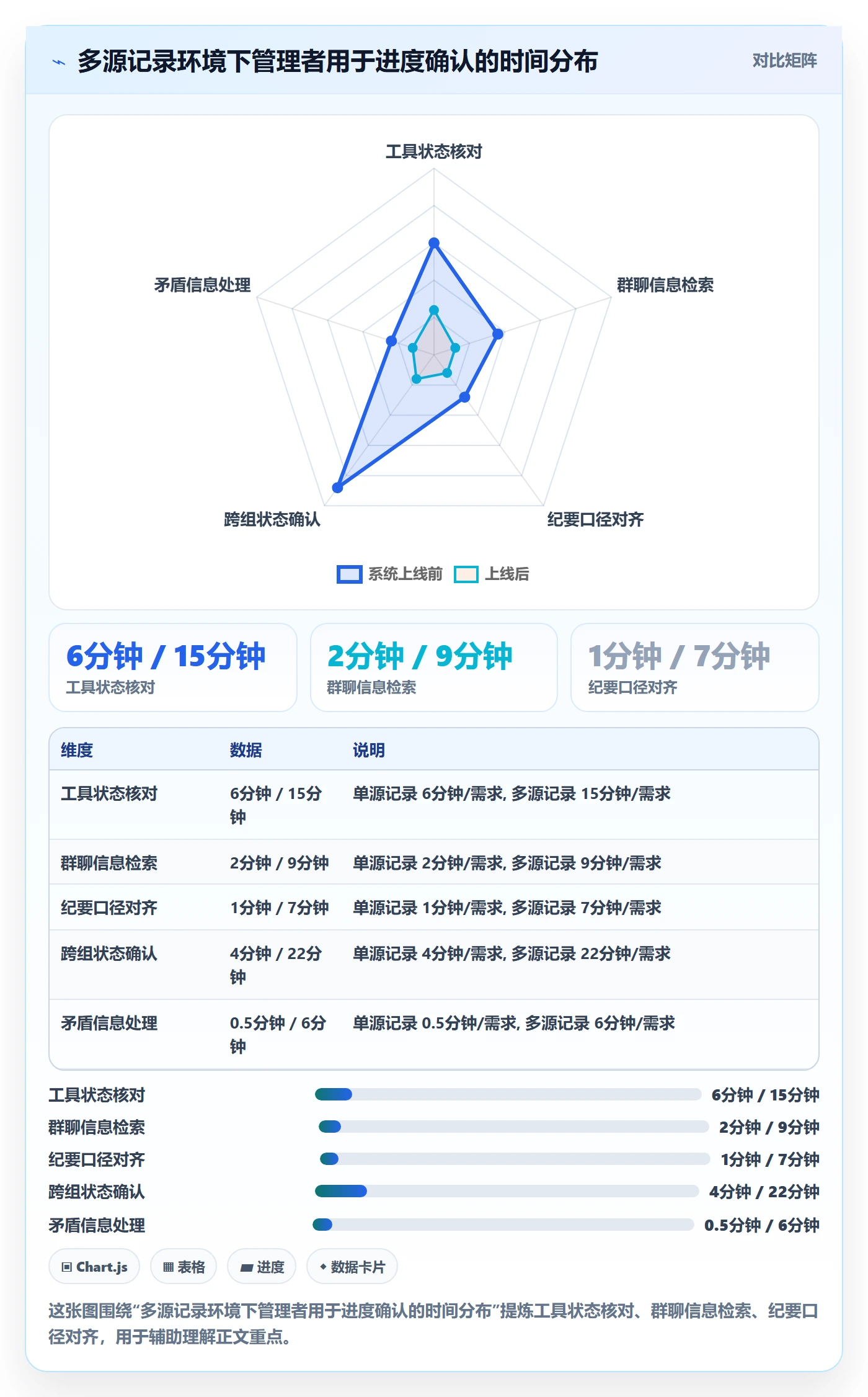 更新记录管理指南：企业管理者如何做好进度跟踪，流程优化全流程
