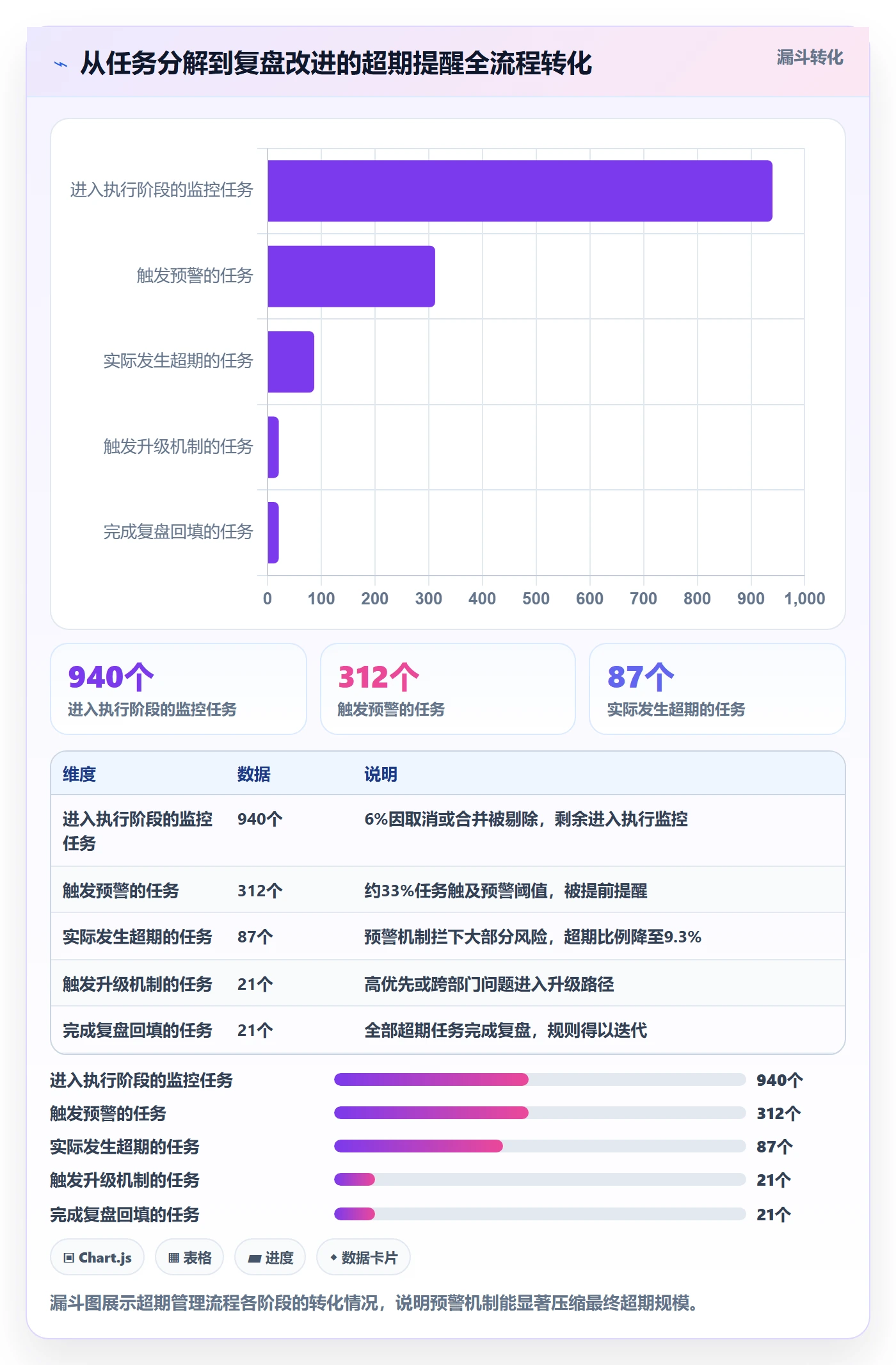 超期提醒管理指南:PMO如何做好任务提醒,流程优化全流程