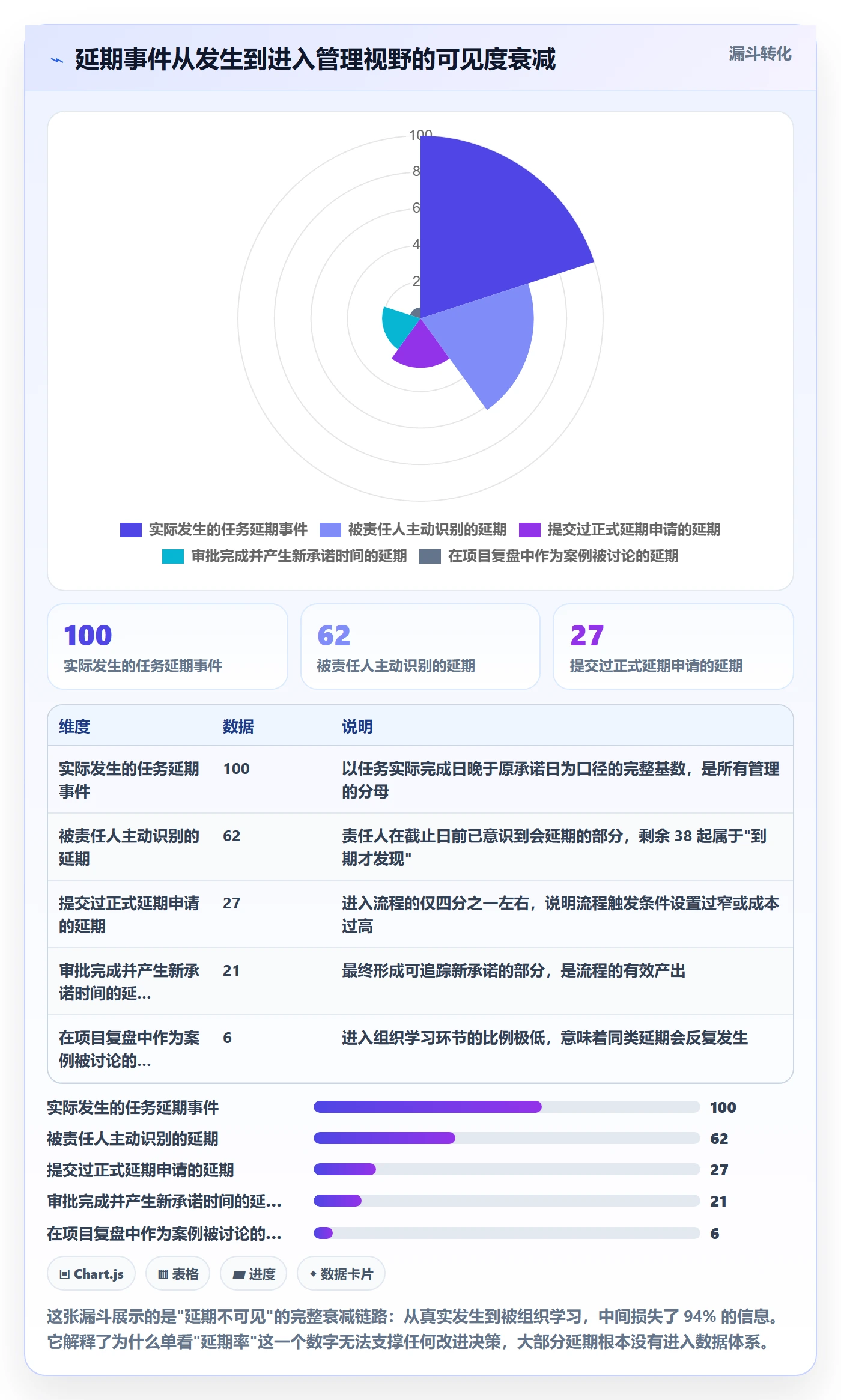 延期流程与规范：企业管理者任务执行流程优化关键指标