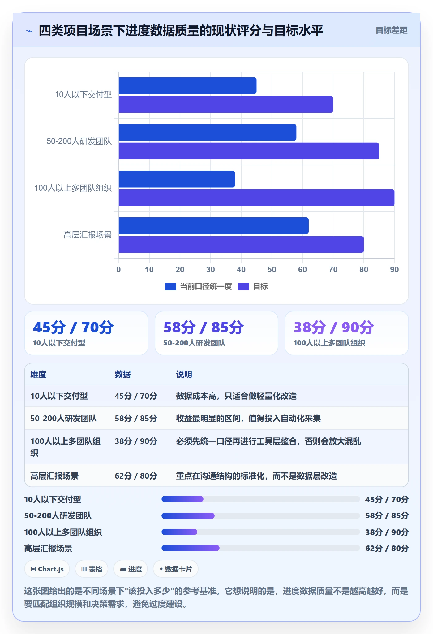 完成率最佳实践：项目负责人进度管理数据分析，常见问题