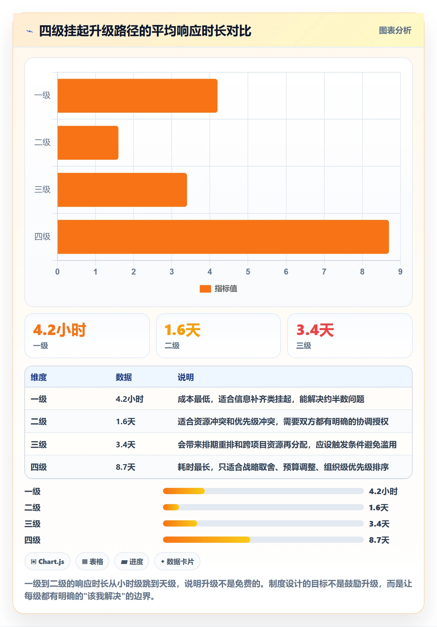 挂起管理方法大全:跨部门团队任务执行协同管理落地清单