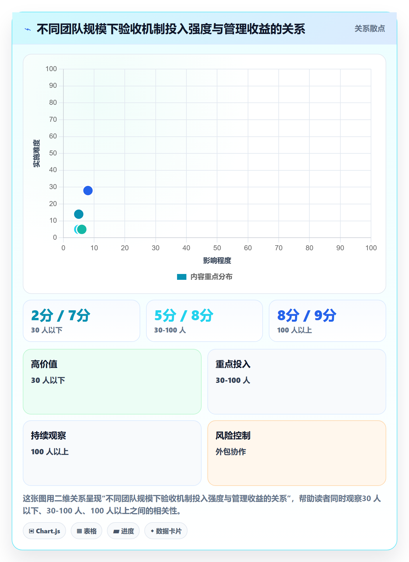 确认完成管理指南:项目负责人如何做好任务验收,落地方案全流程