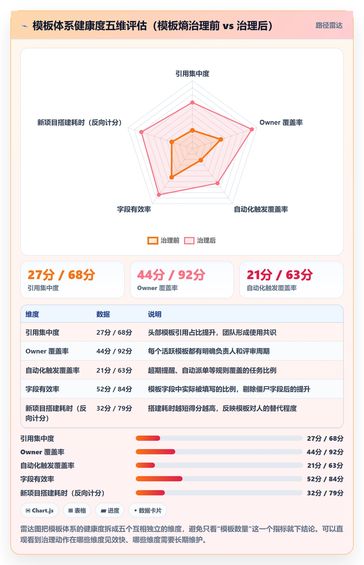 模板任务落地方案:研发团队开展项目模板的入门指南案例解析
