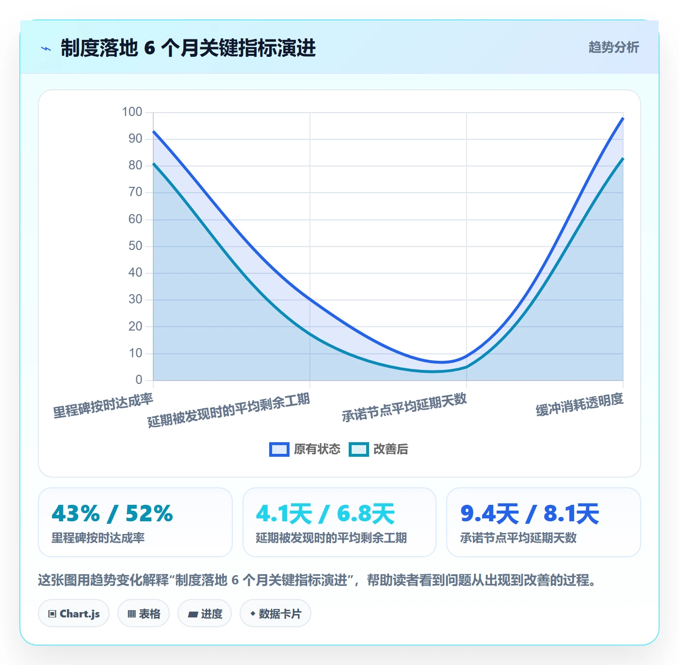 节点延期实操方法：项目经理提升里程碑效率的制度设计方法与模板