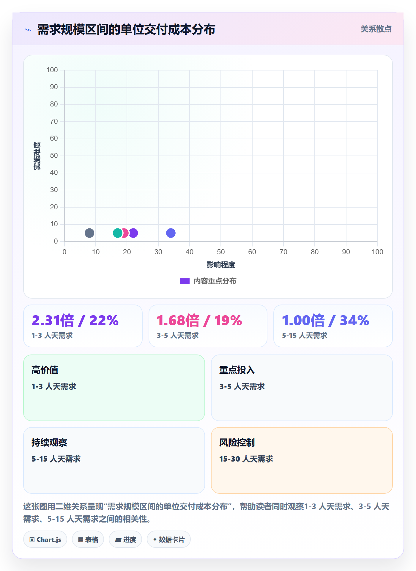 预算流程与规范:产品经理项目立项数据分析关键指标