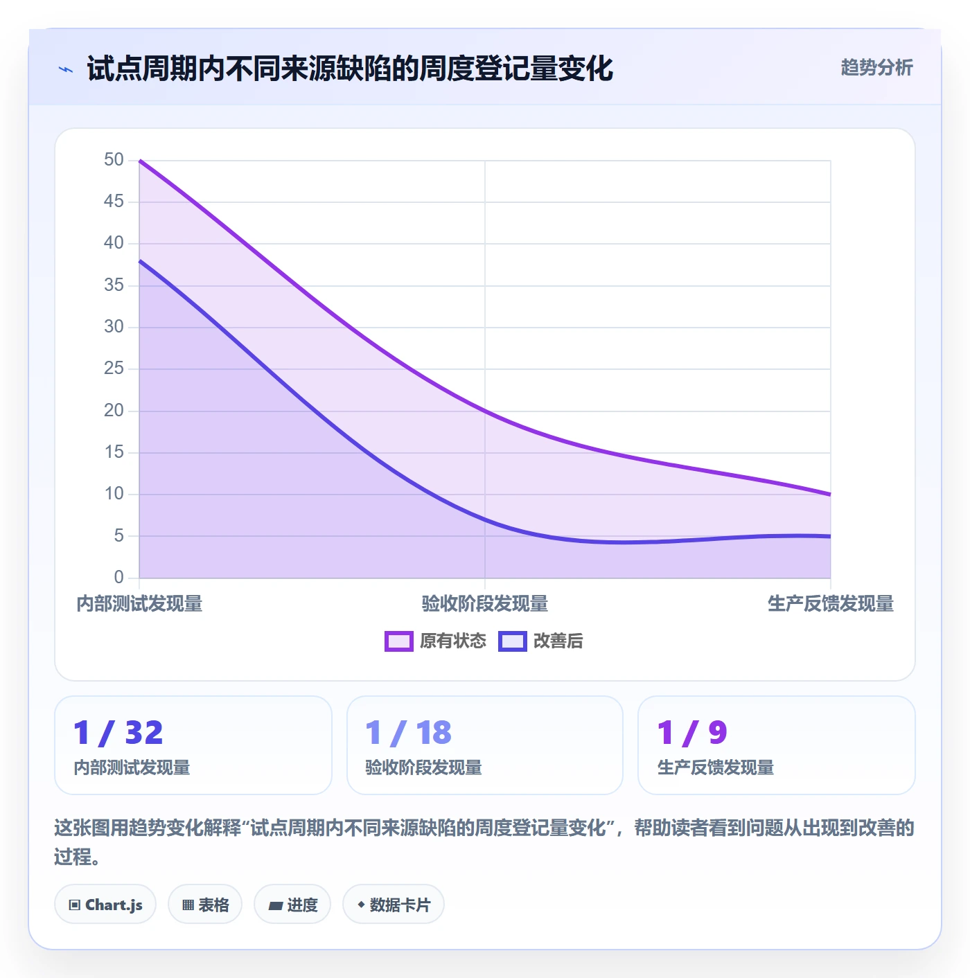缺陷落地方案：PMO开展Bug / 缺陷的流程优化案例解析