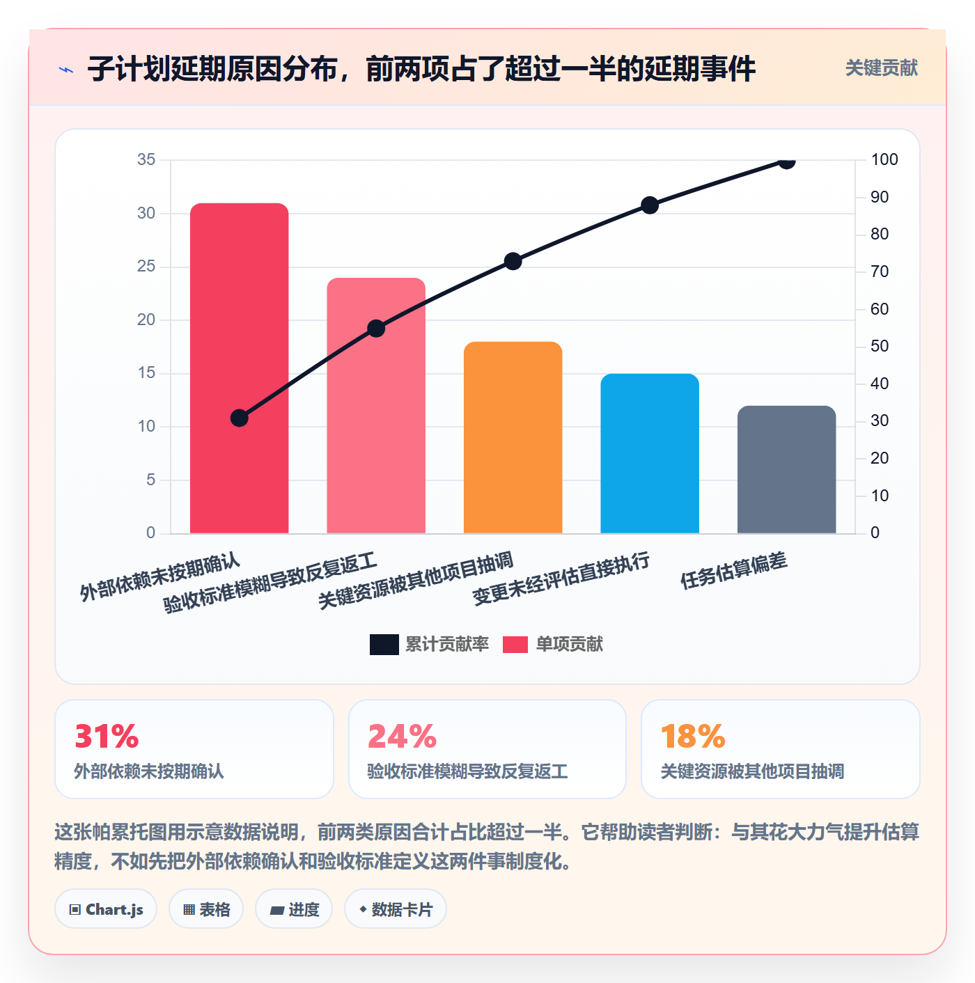子计划落地方案:实施团队开展项目规划的制度设计案例解析