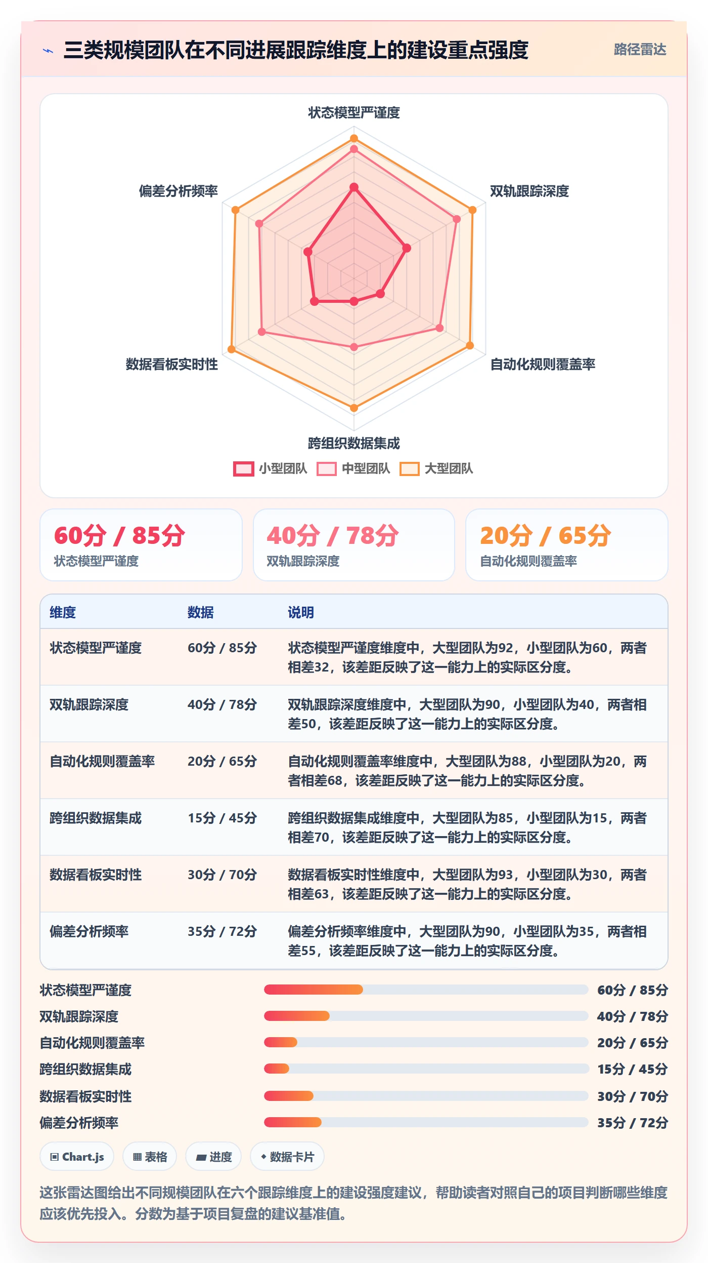 进度跟踪进展全流程:实施团队落地方案与一文讲清