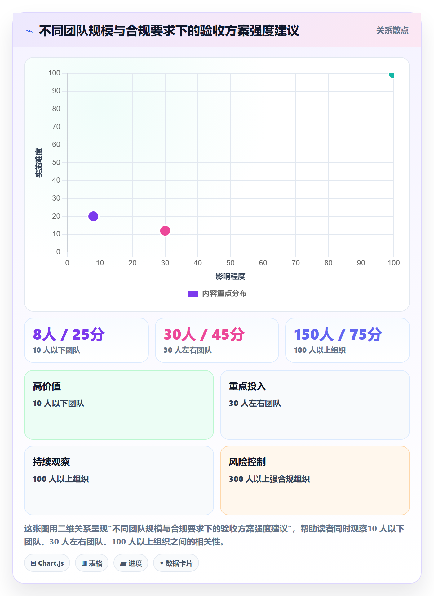 任务验收如何做好审核?项目负责人落地方案与操作步骤