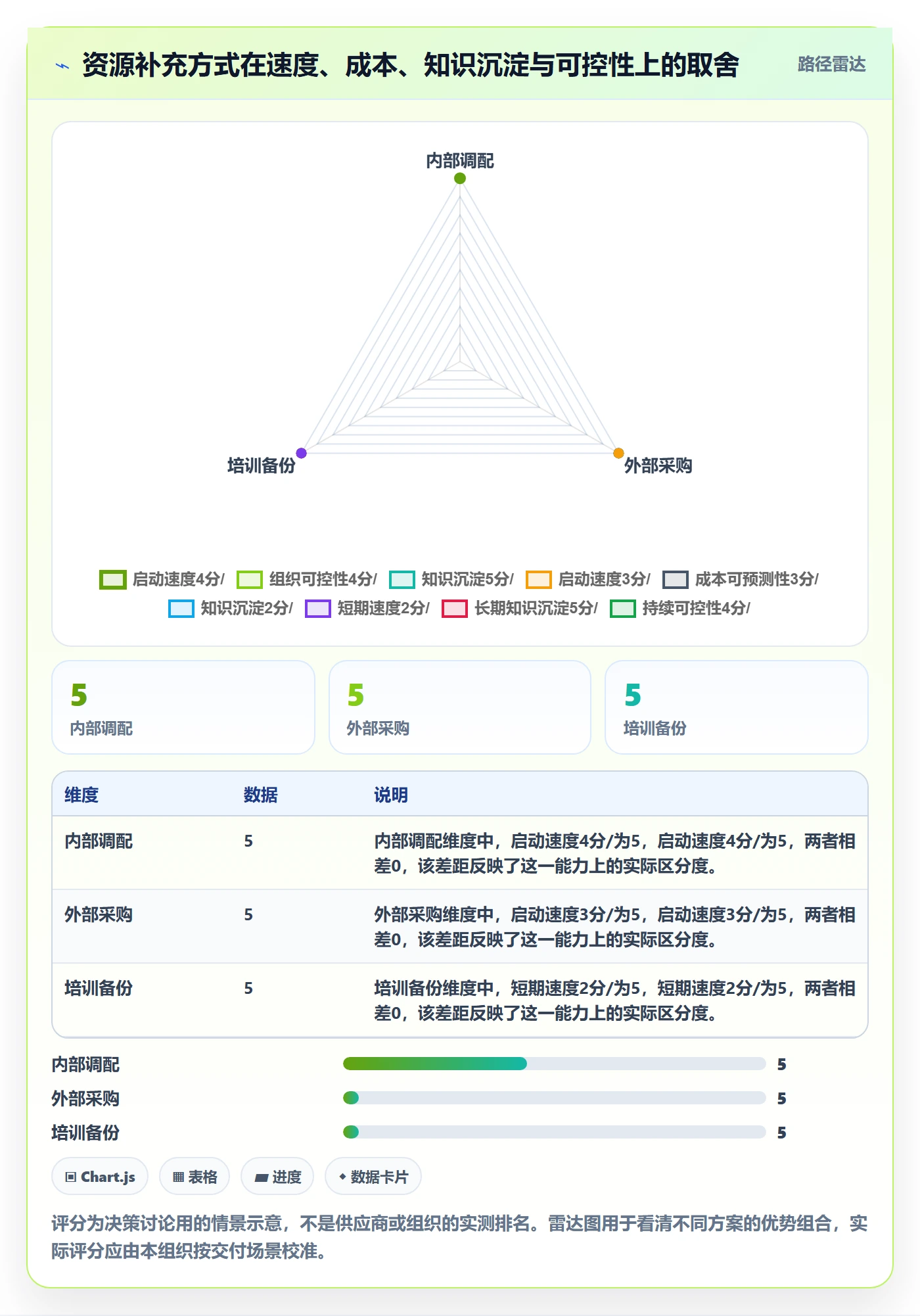 资源管理人员全流程:PMO协同管理与一文讲清