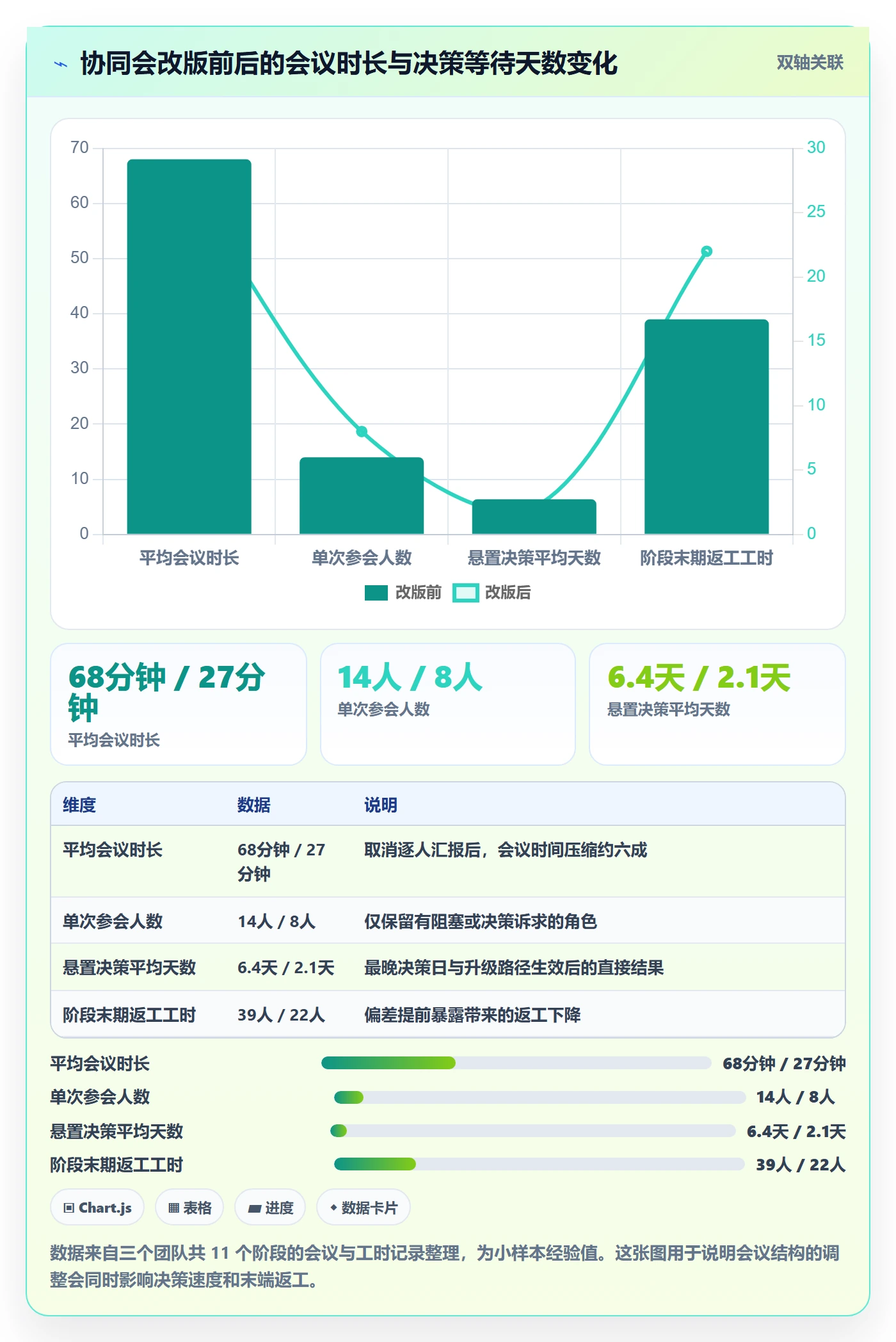 阶段目标实操方法:产品经理提升项目目标效率的协同管理方法与模板