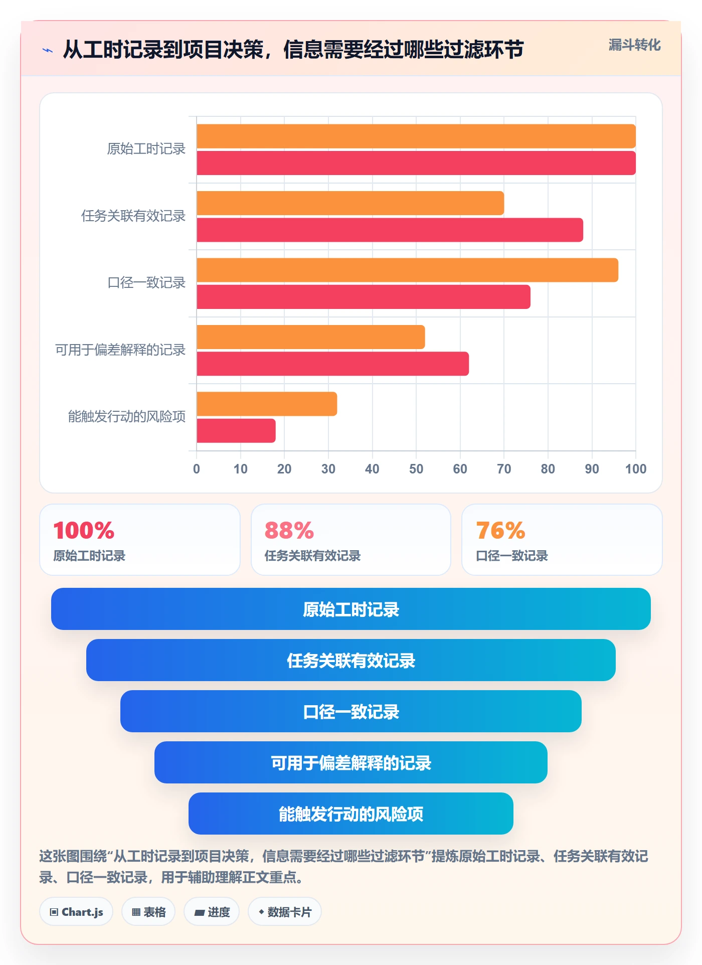 计划工时管理方法大全:项目成员工时管理入门指南落地清单