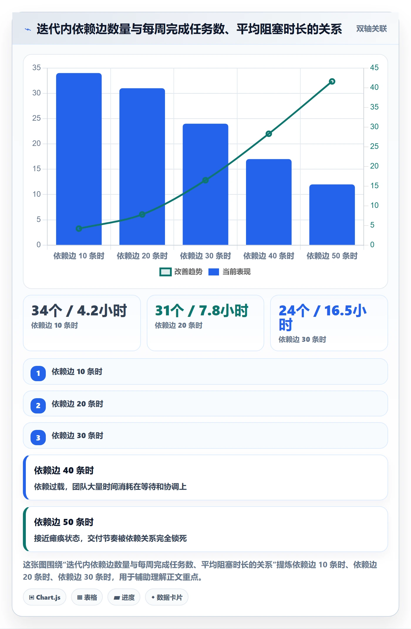 任务管理任务拆分全流程:项目负责人流程优化与一文讲清