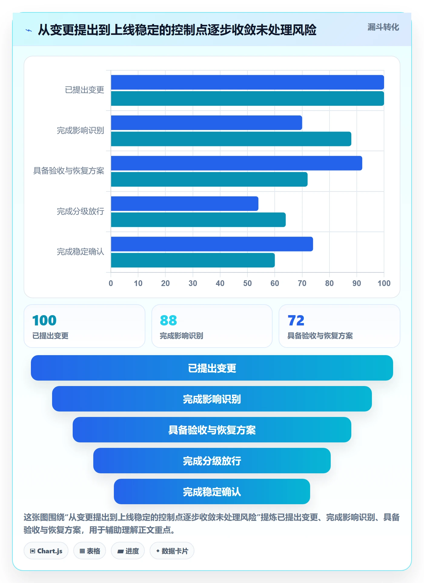 上线管理方法大全：企业管理者发布管理入门指南落地清单