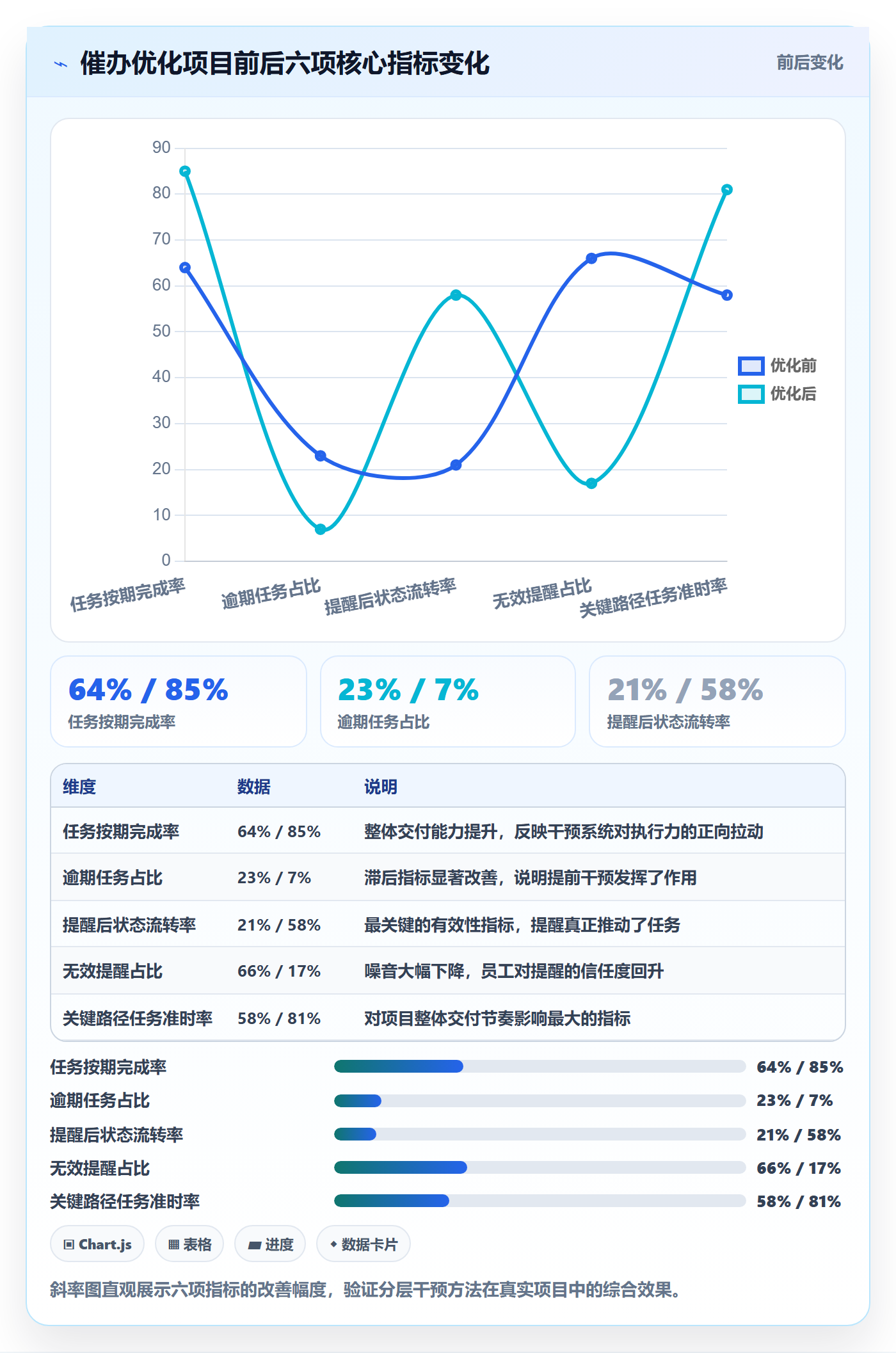 任务提醒催办教程：企业管理者数据分析，避坑指南