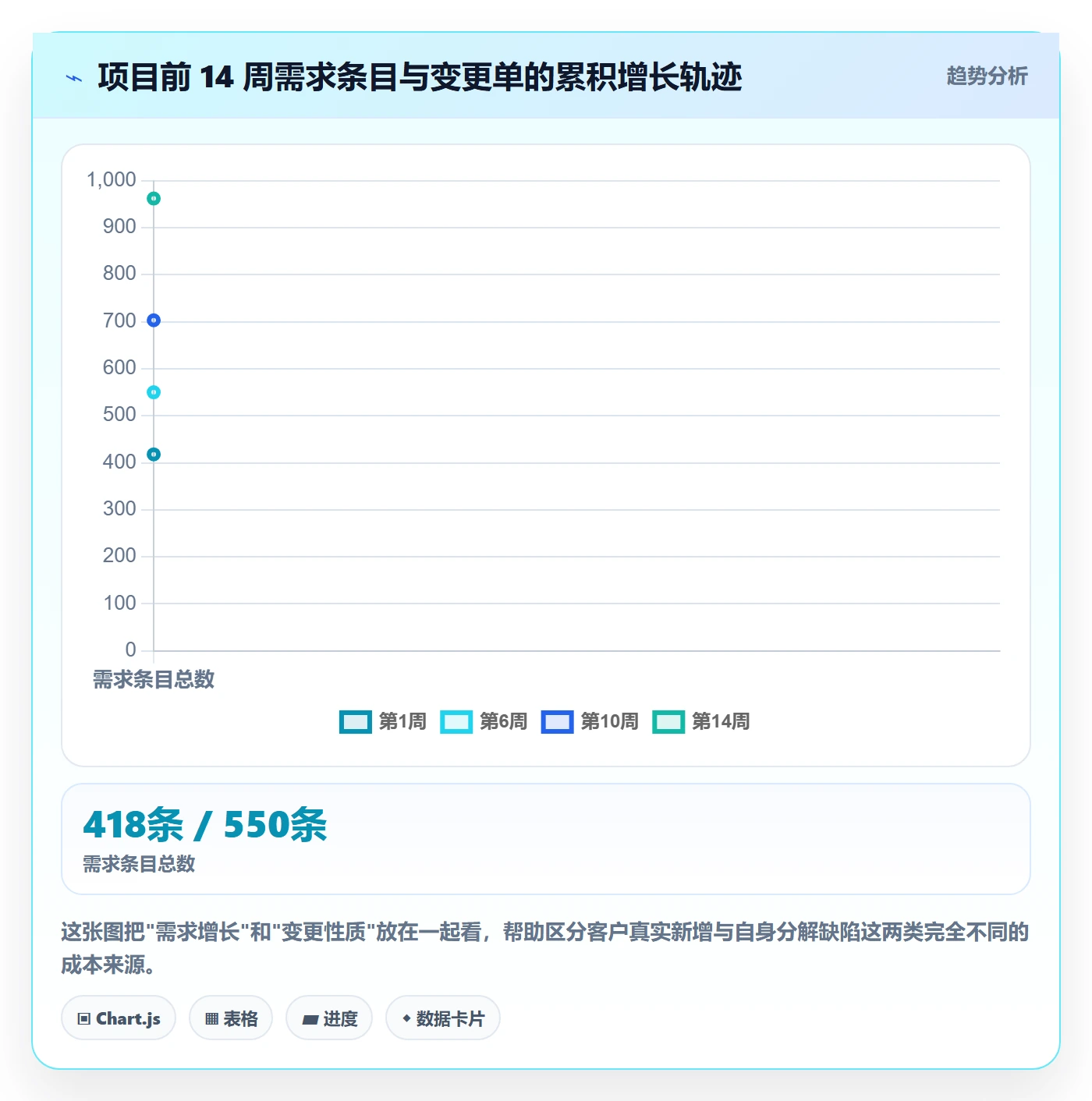 工作分解落地方案:企业管理者开展项目范围的流程优化案例解析