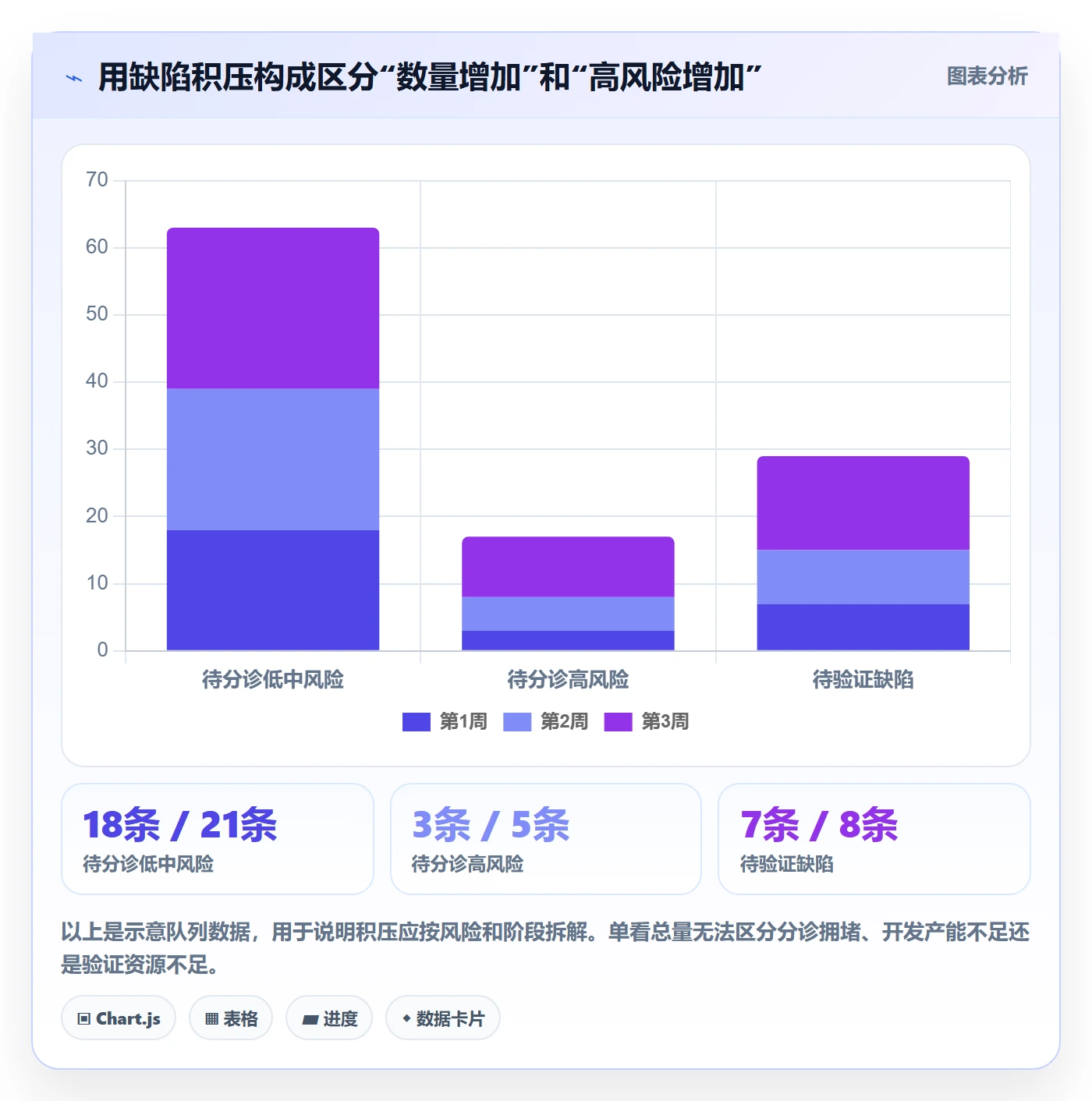 问题管理指南：项目经理如何做好Bug / 缺陷，实操方法全流程