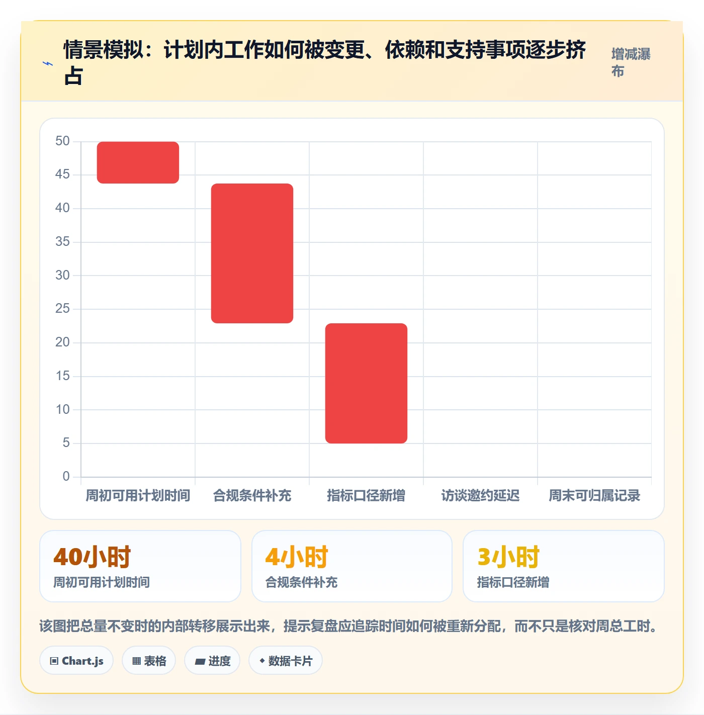 工时表周报工时教程:产品经理实操方法,避坑指南