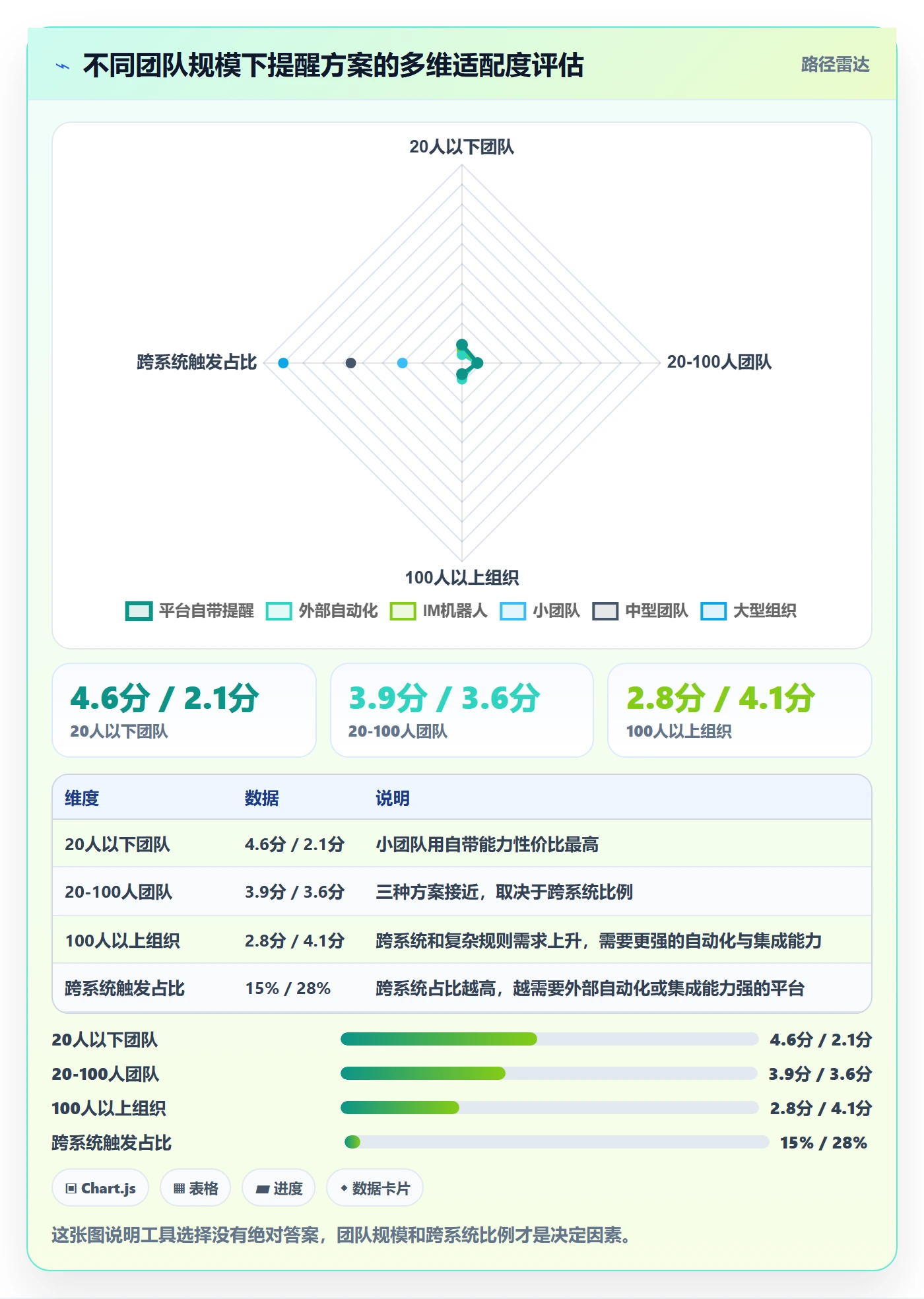 自动提醒落地方案:项目经理开展任务提醒的效率提升案例解析