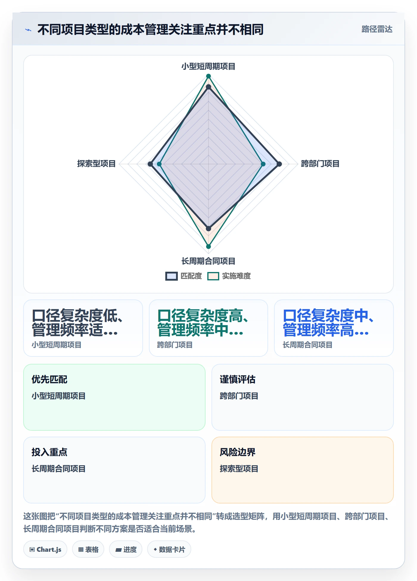 成本怎么做?项目负责人落地方案:成本管理从0到1