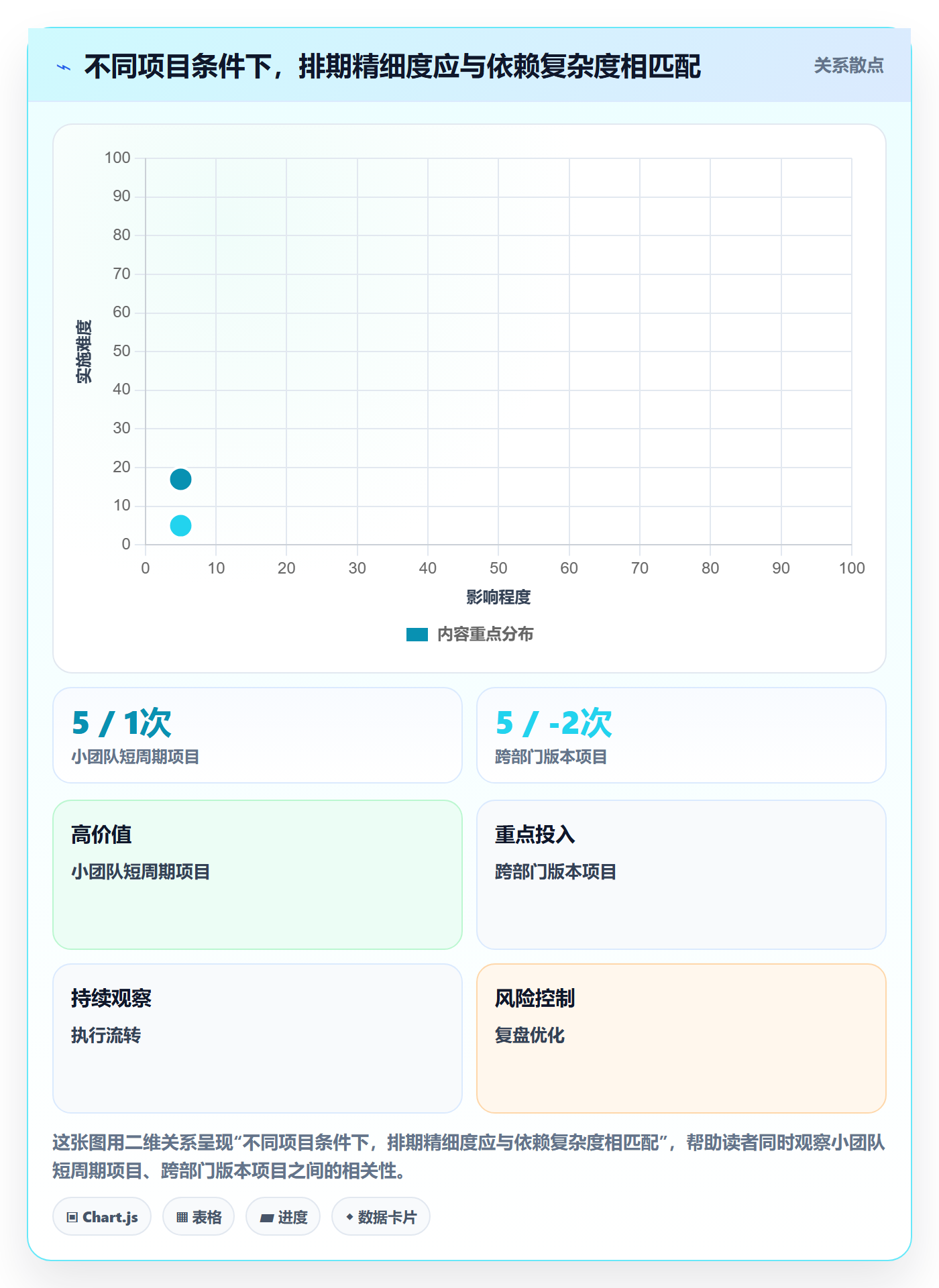 甘特图如何做好计划时间？产品经理落地方案与操作步骤