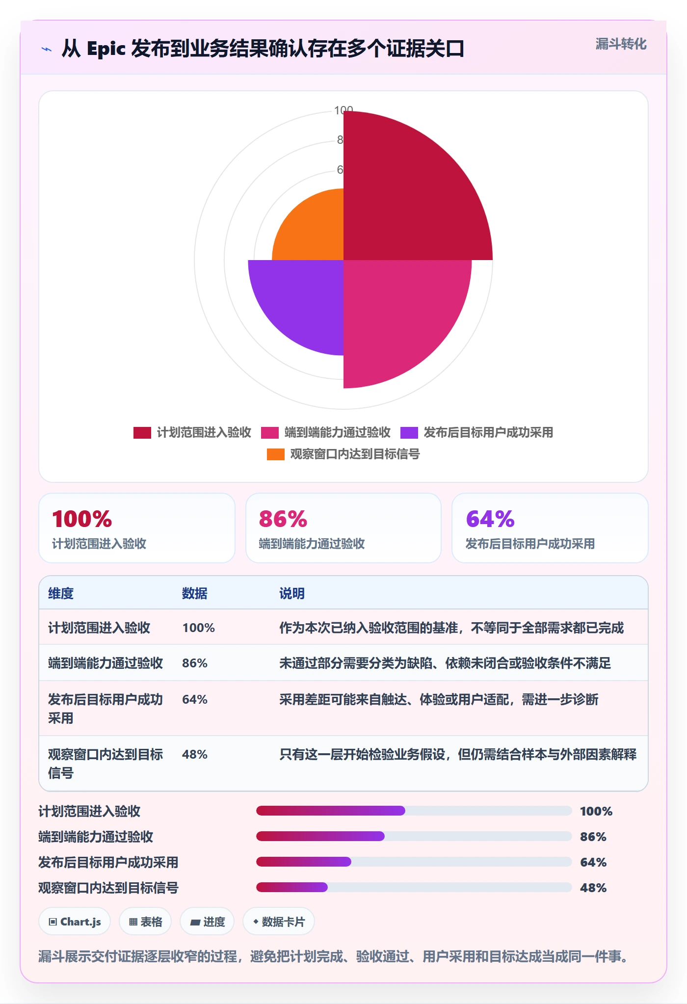 Epic流程与规范：项目成员敏捷项目流程优化关键指标
