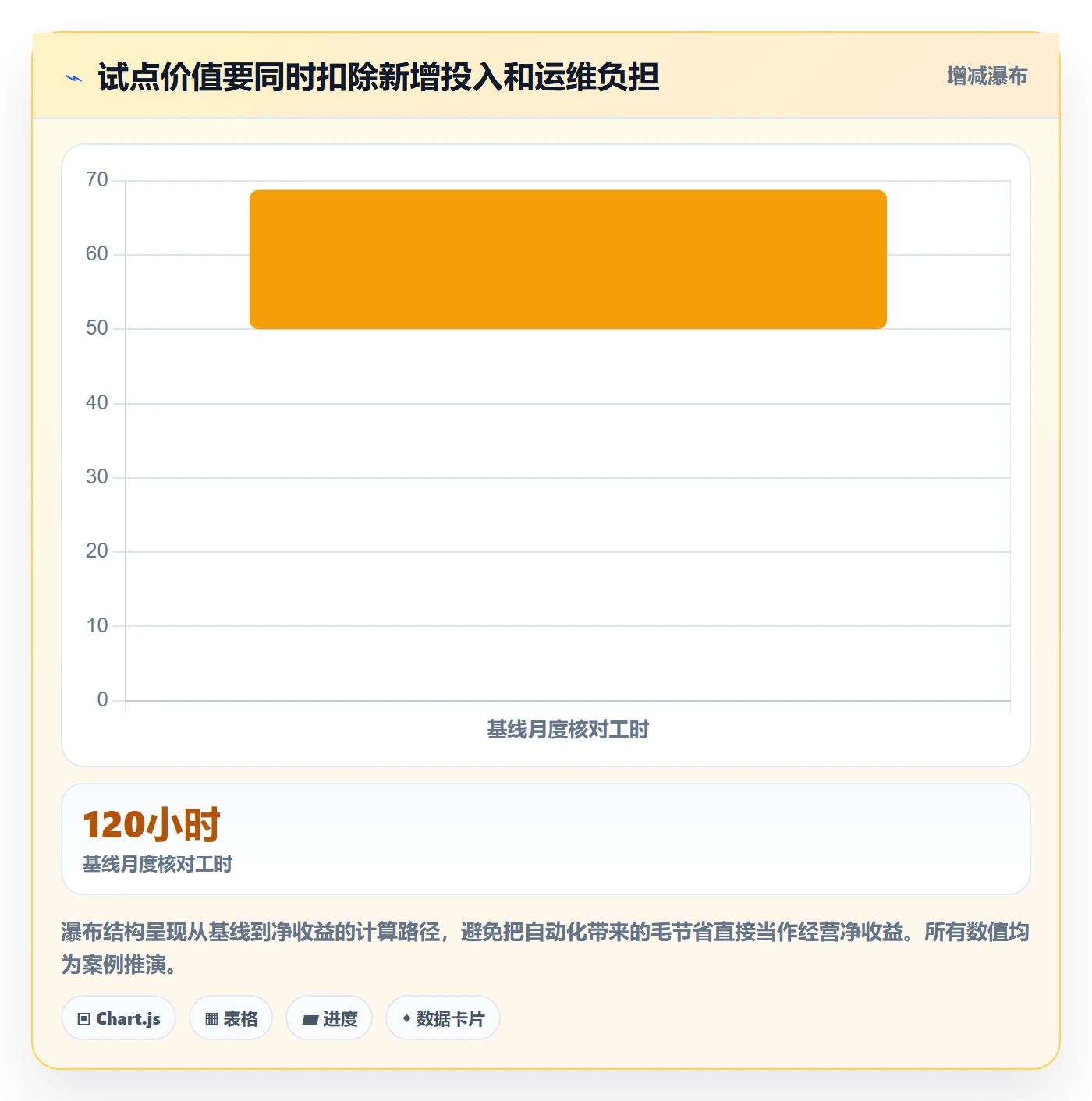 需求分析落地方案:管理层开展需求管理的入门指南案例解析