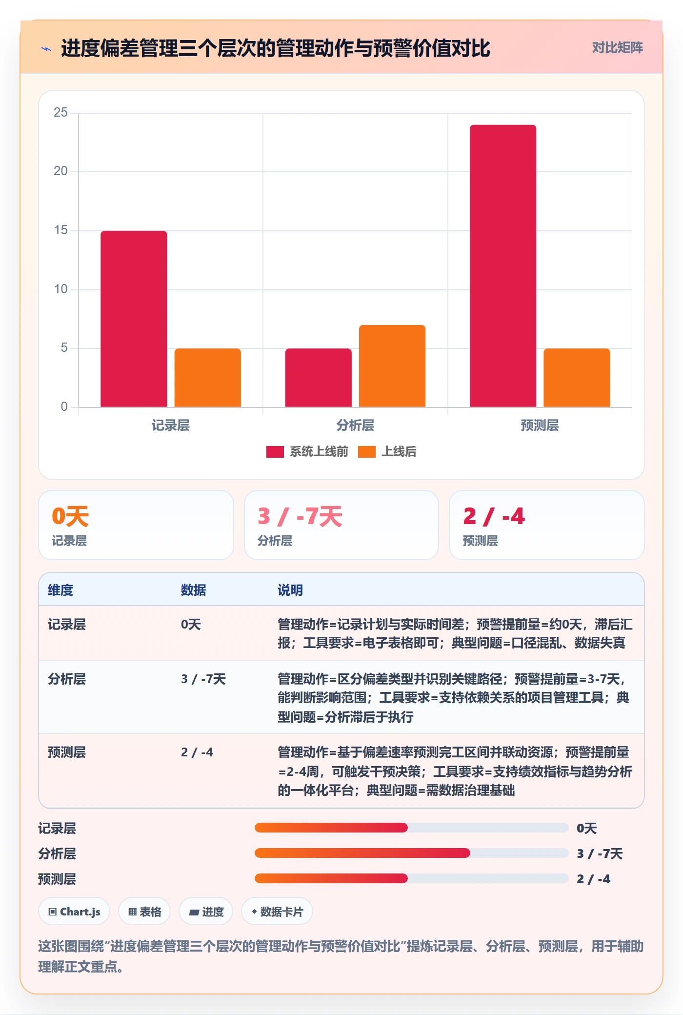 进度管理如何做好进度偏差？企业管理者风险控制与操作步骤