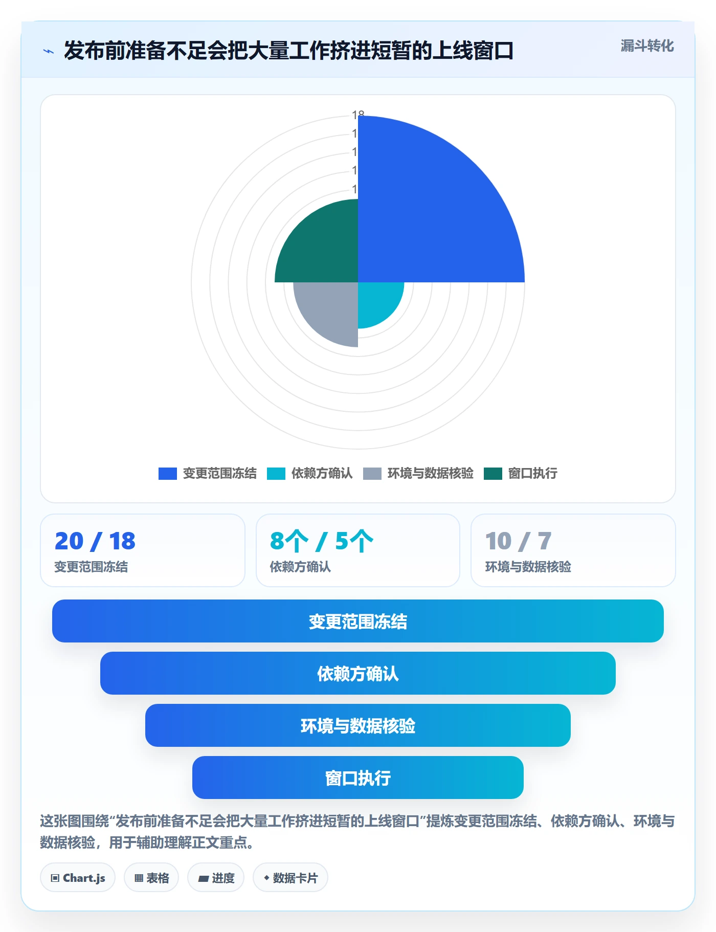 发布检查实操方法:实施团队提升发布管理效率的实操方法方法与模板