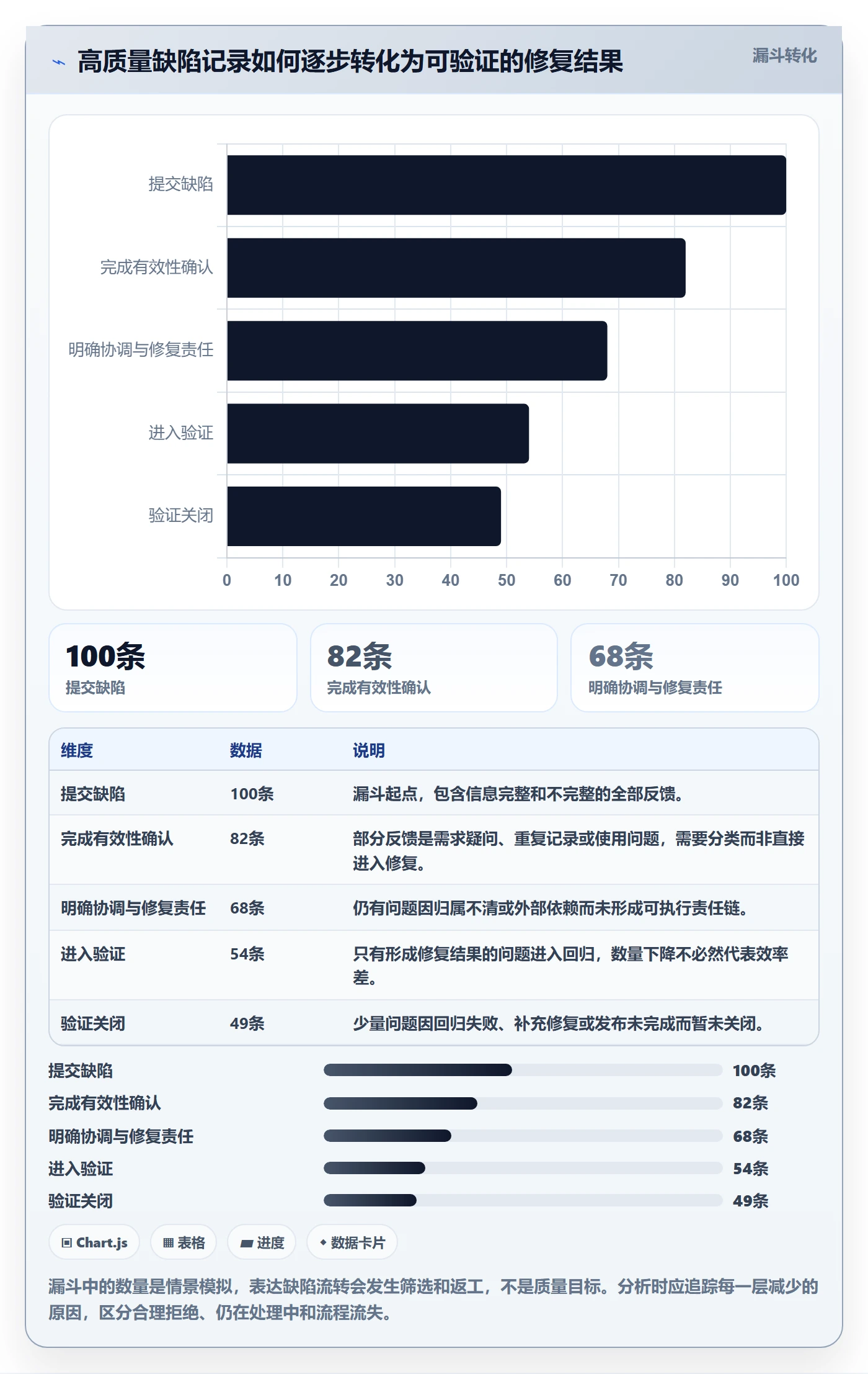 Bug实操方法:跨部门团队提升Bug / 缺陷效率的协同管理方法与模板