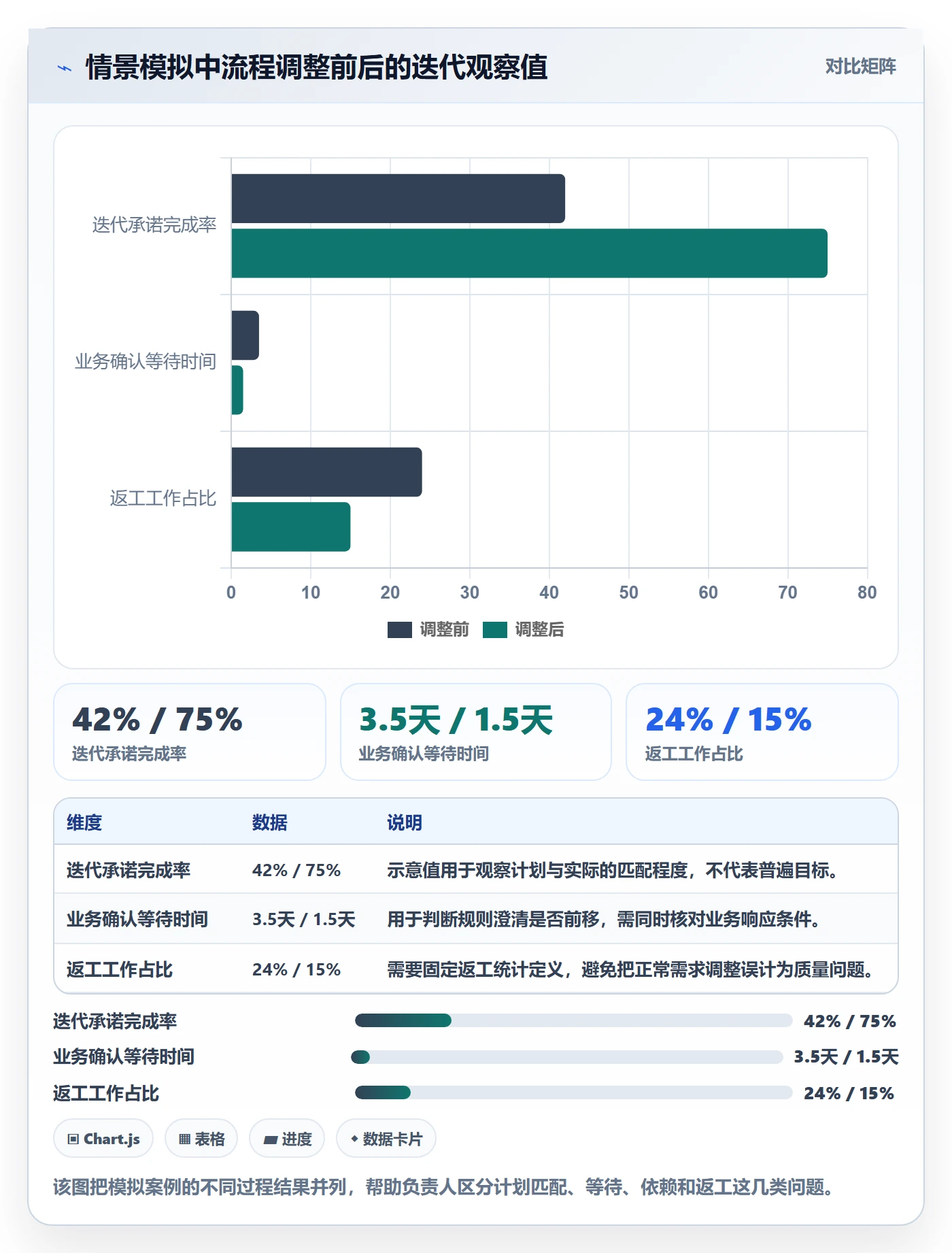 Agile怎么做?项目负责人入门指南:敏捷项目从0到1