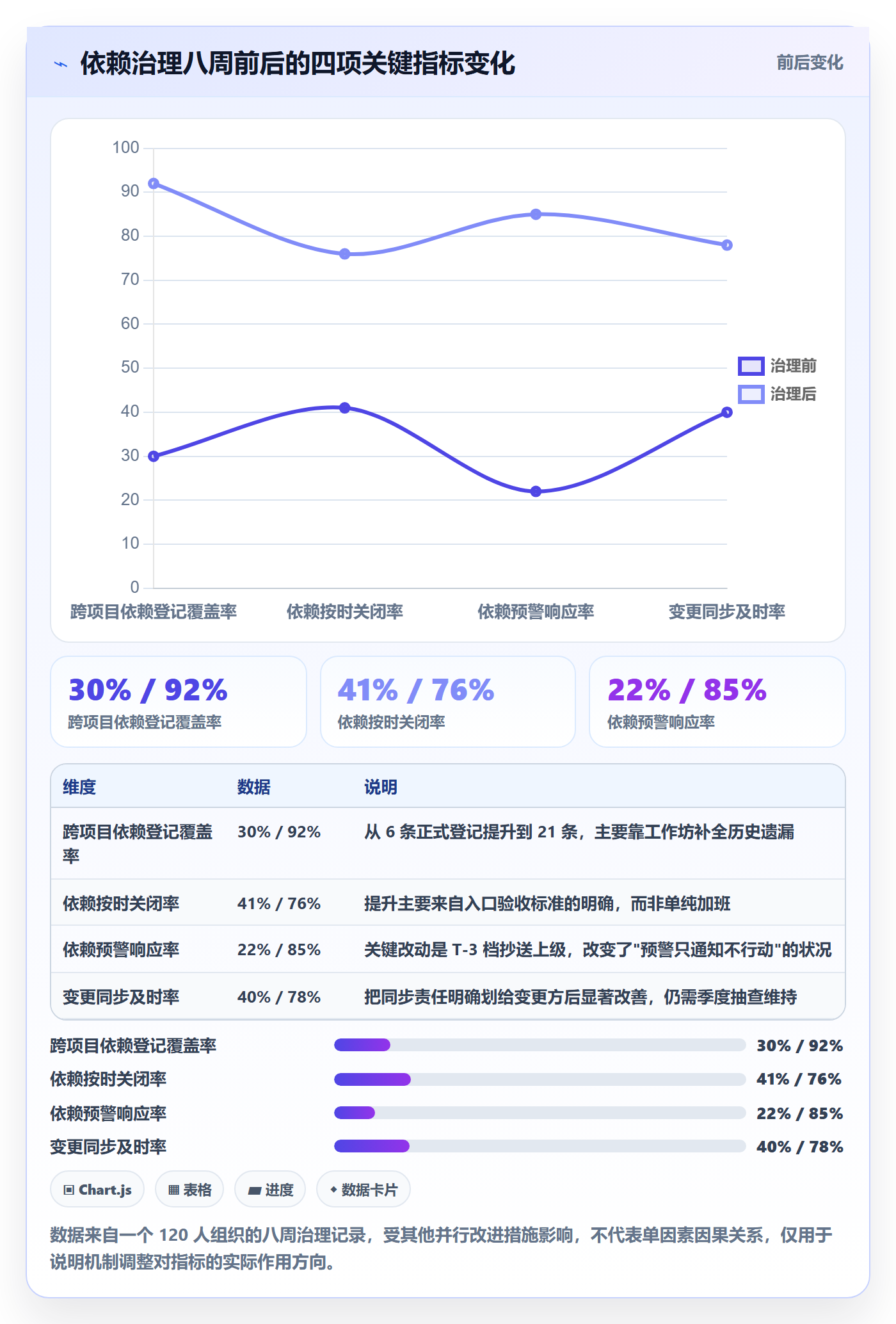 后置任务管理方法大全:PMO任务依赖入门指南落地清单