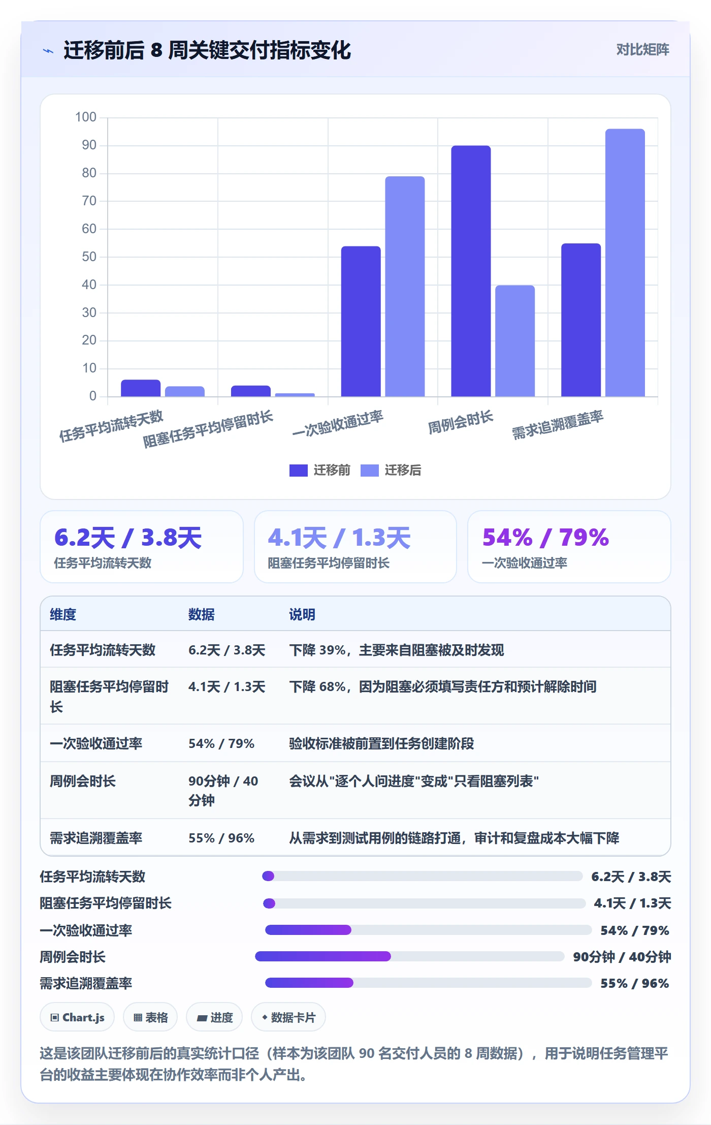 执行人怎么做？实施团队入门指南：任务管理从0到1