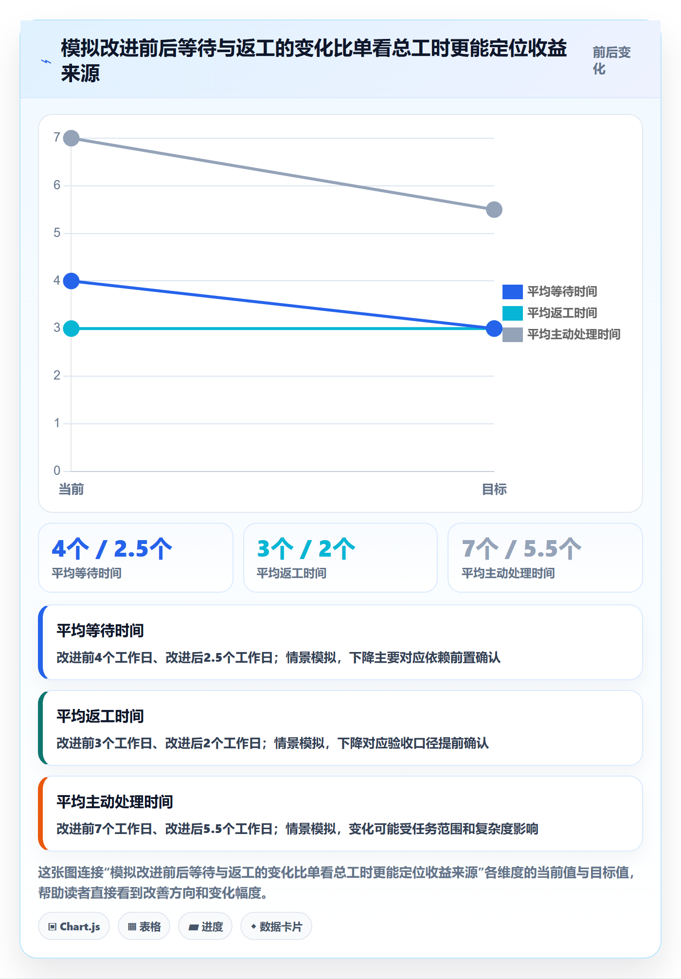 迭代管理迭代计划全流程:跨部门团队效率提升与一文讲清