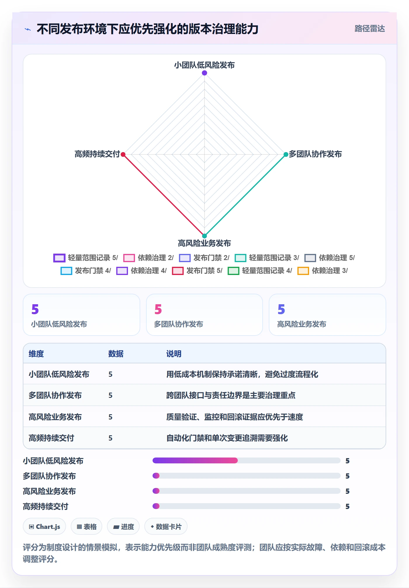 版本管理版本教程:产品经理制度设计,避坑指南
