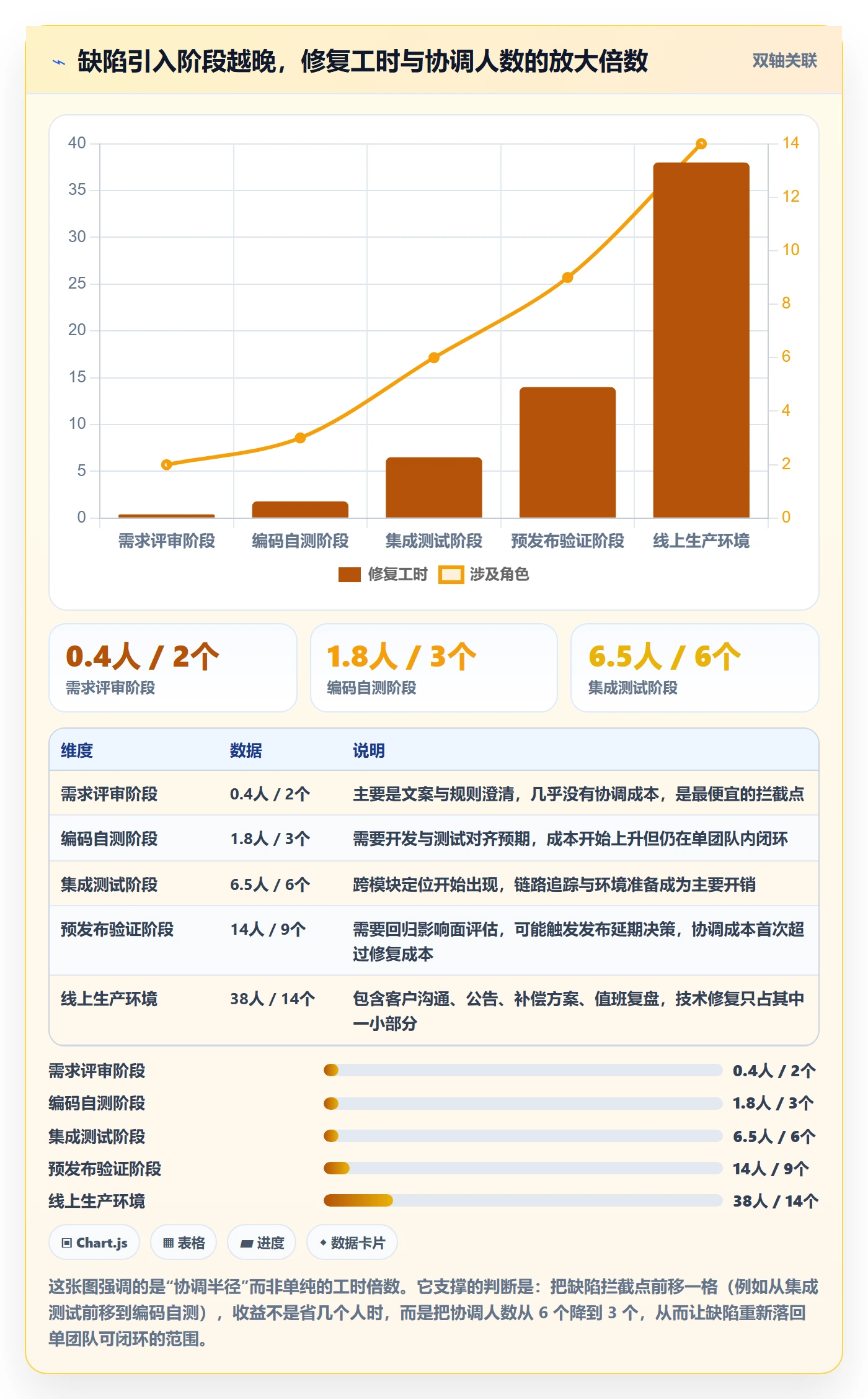 修复管理指南:跨部门团队如何做好Bug / 缺陷,数据分析全流程