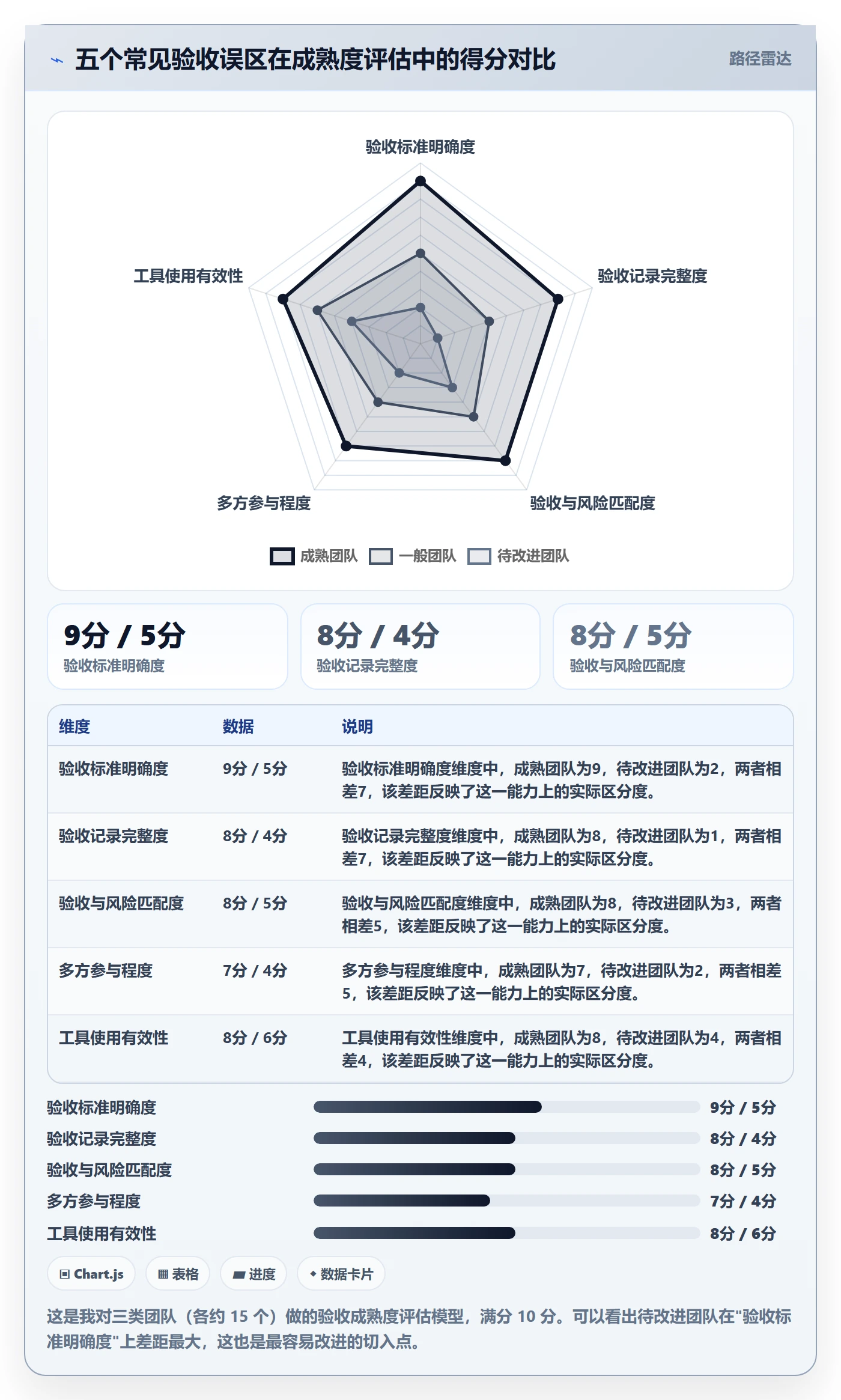 审核管理指南:项目经理如何做好任务验收,入门指南全流程